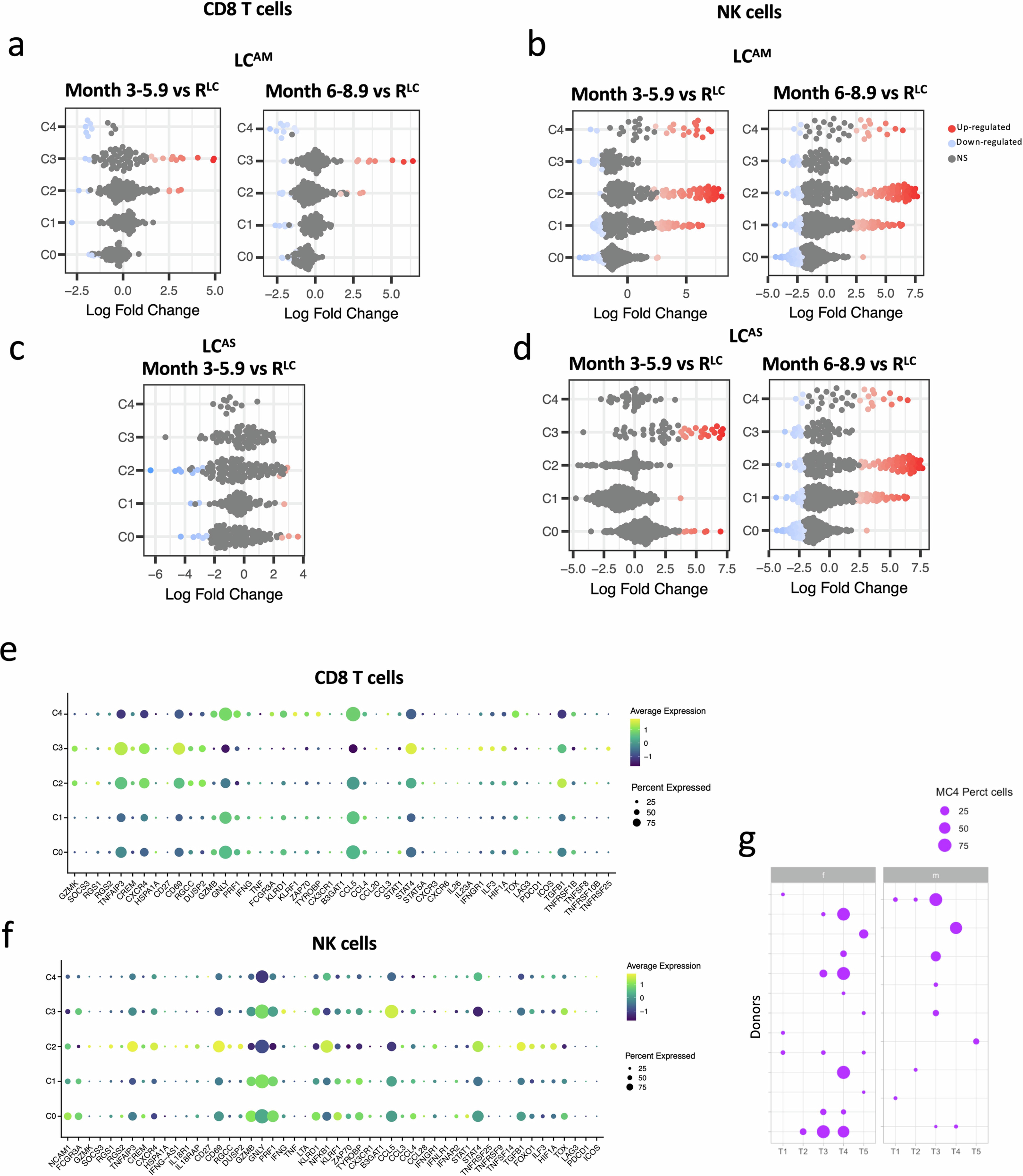 Extended Data Fig. 4