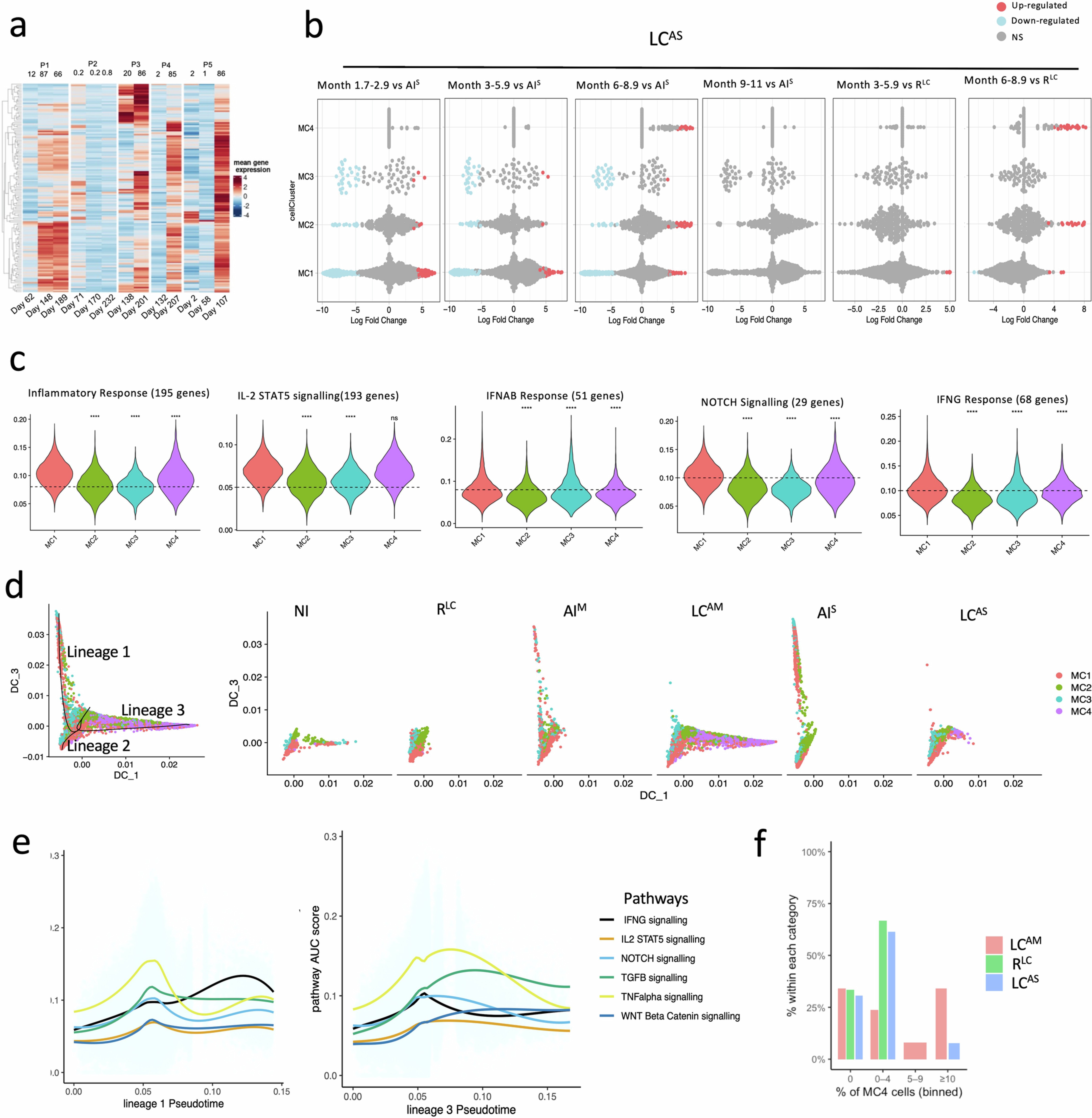 Extended Data Fig. 5