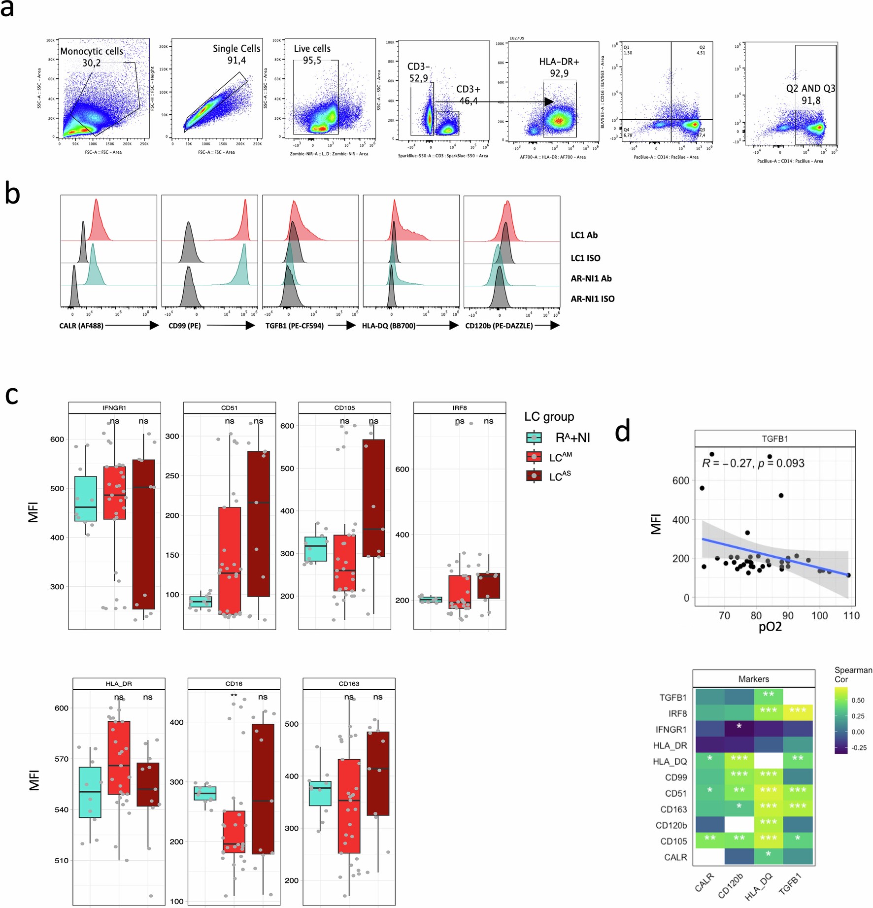 Extended Data Fig. 6