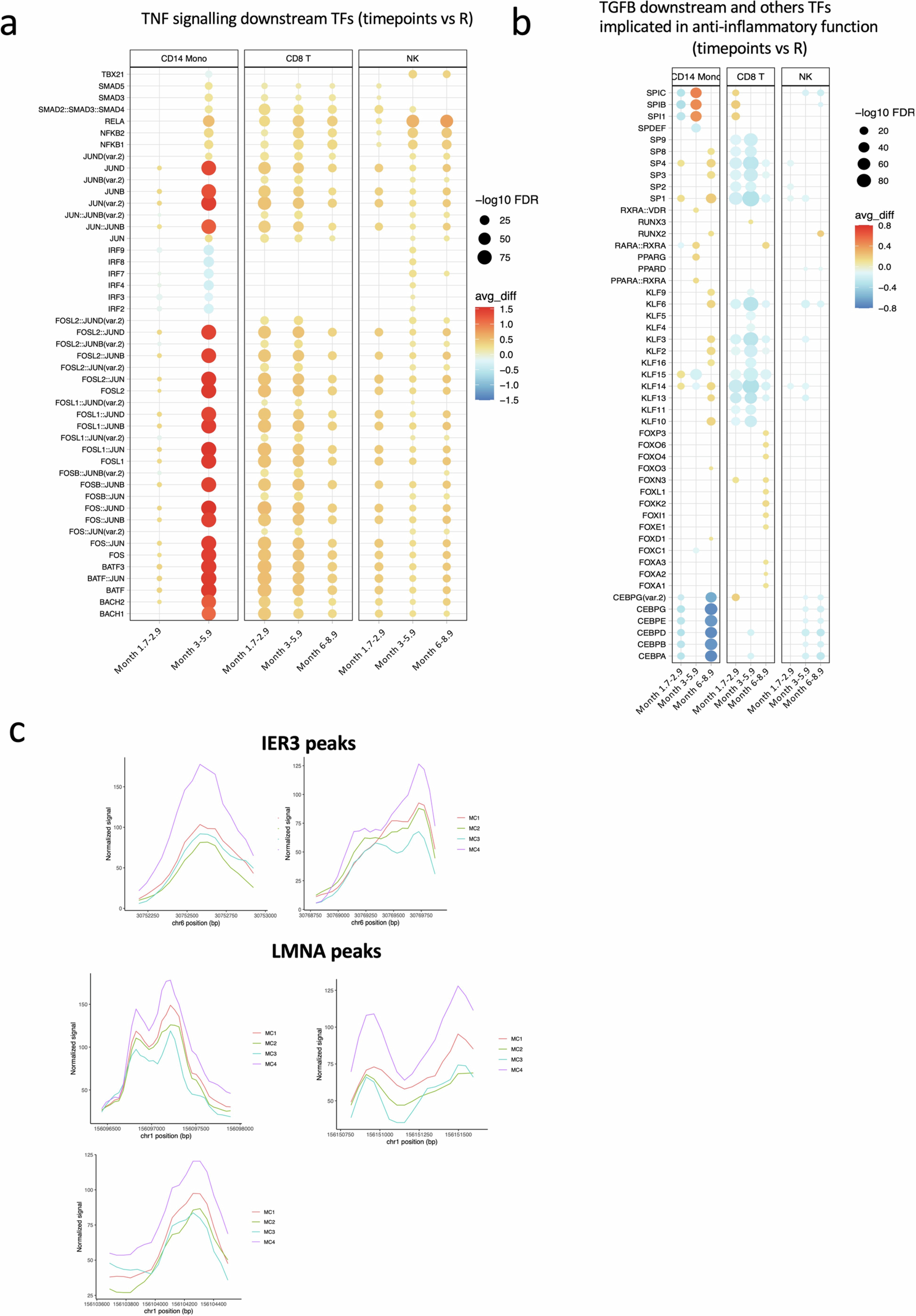 Extended Data Fig. 7