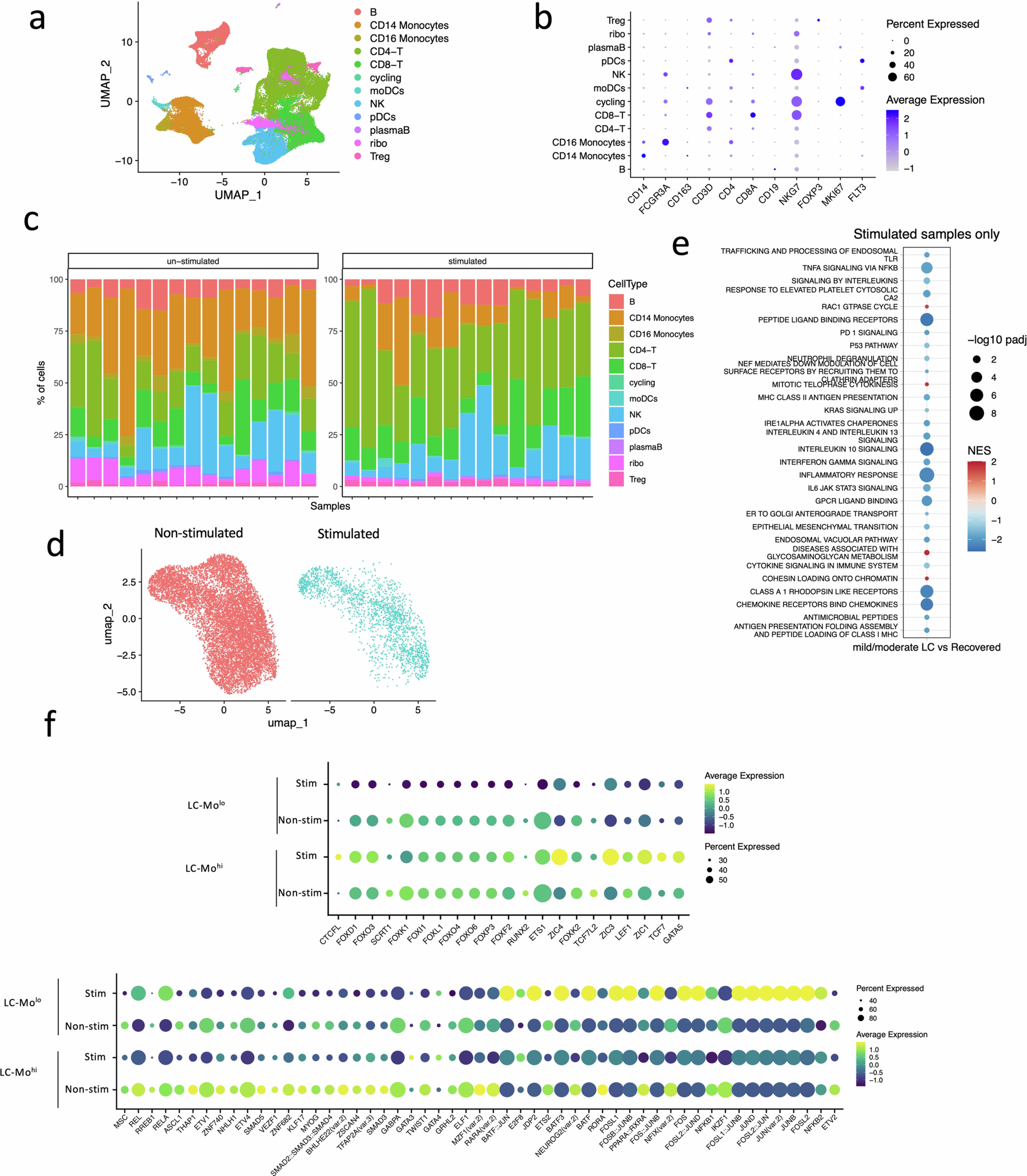 Extended Data Fig. 9