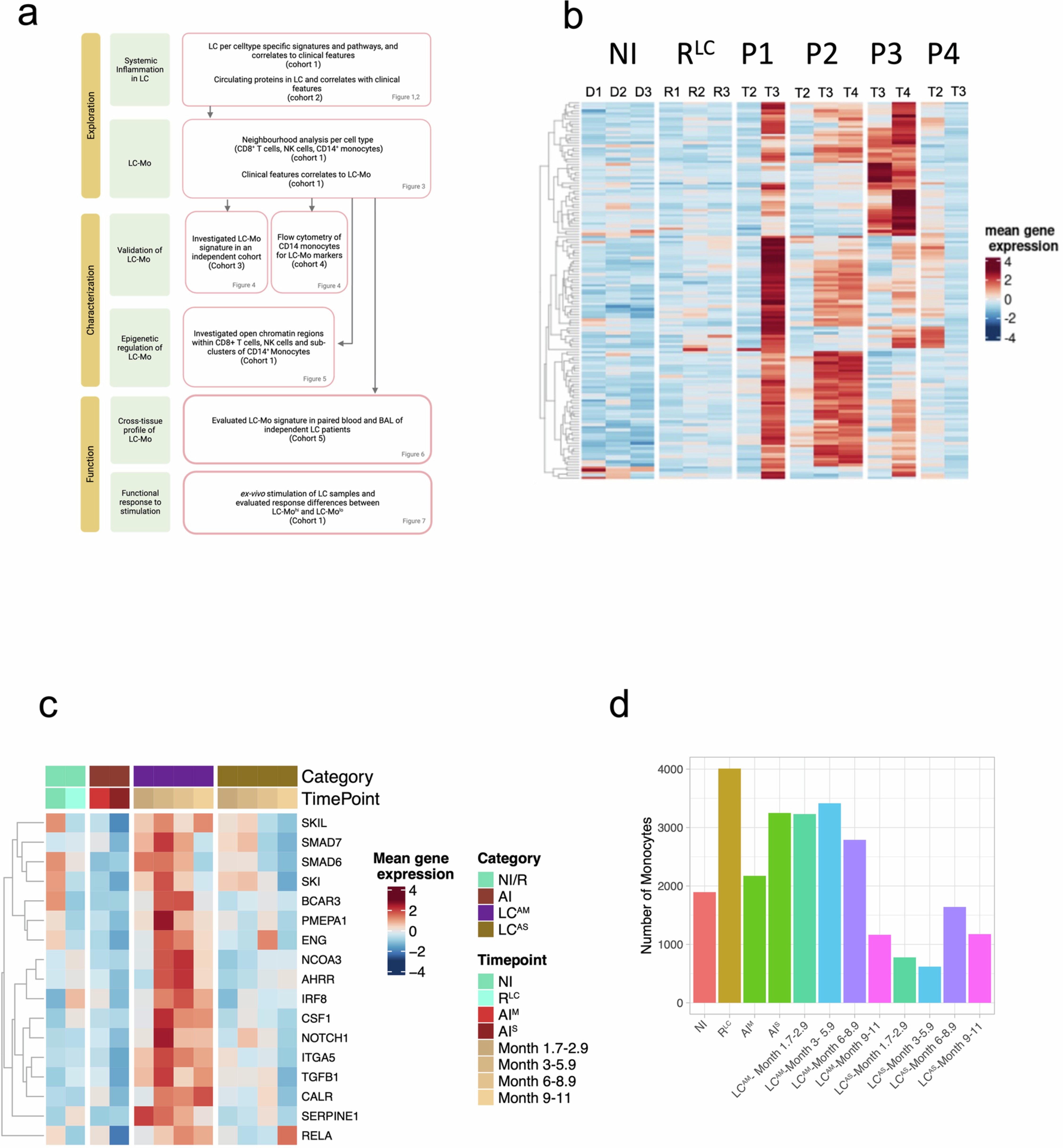 Extended Data Fig. 1