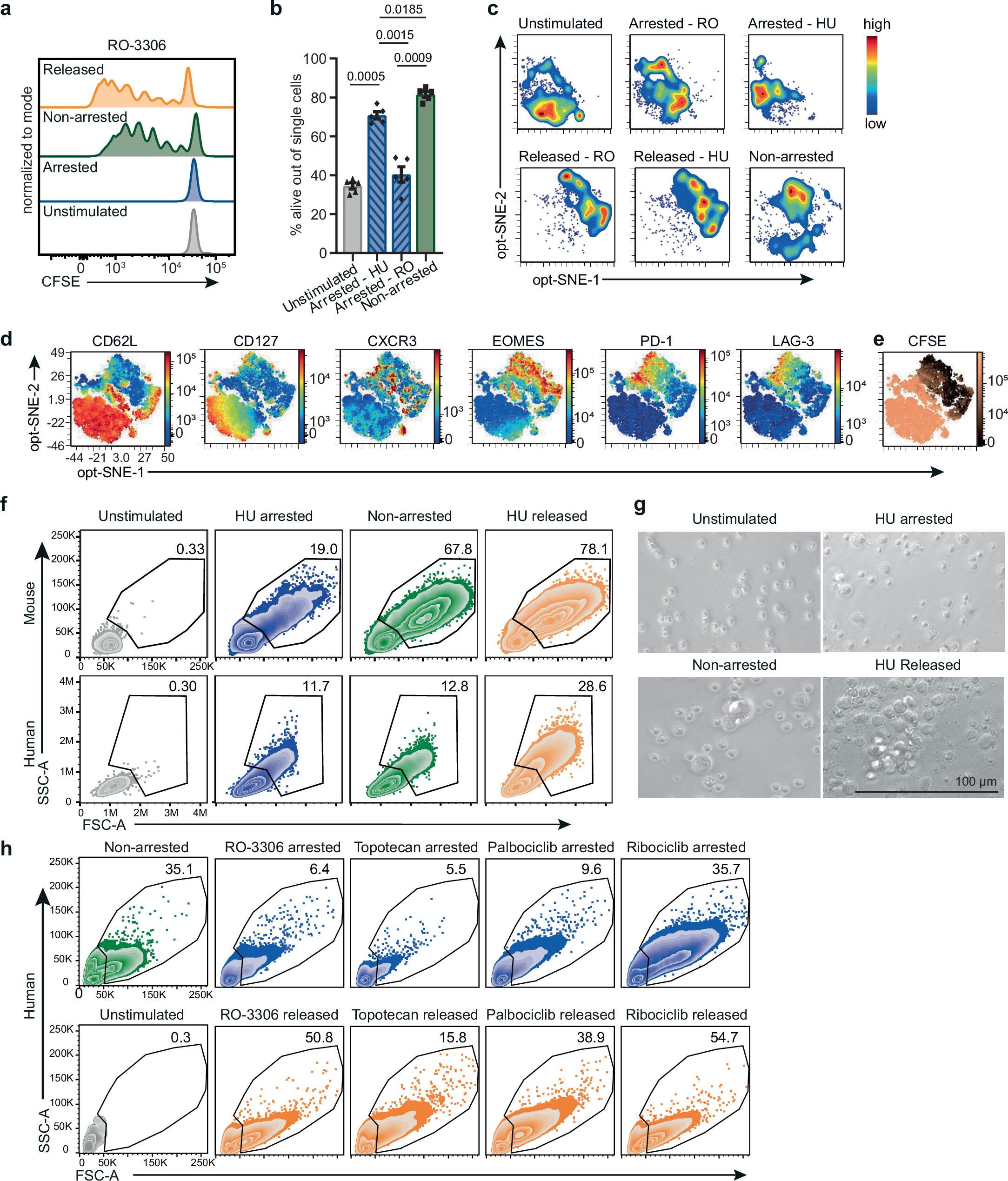 Extended Data Fig. 1