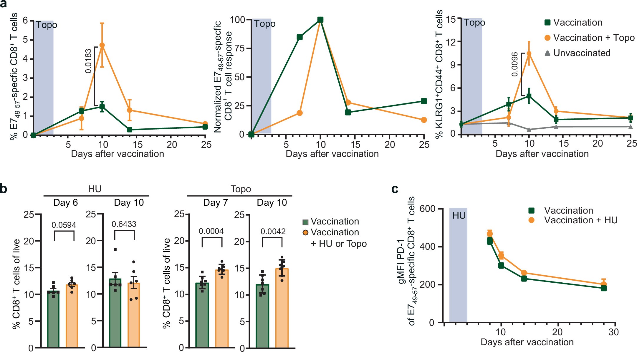 Extended Data Fig. 2