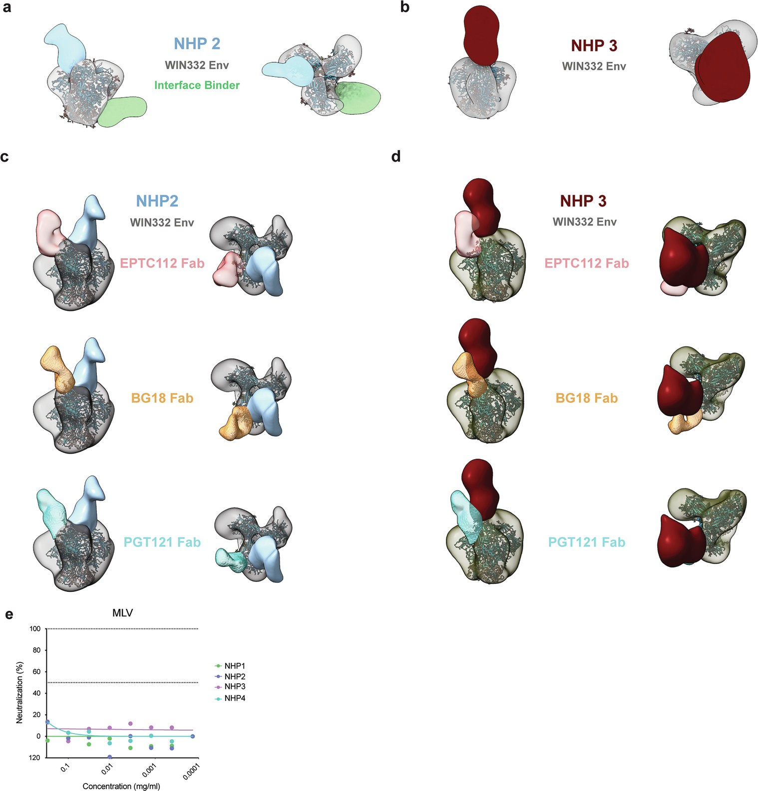 Extended Data Fig. 2