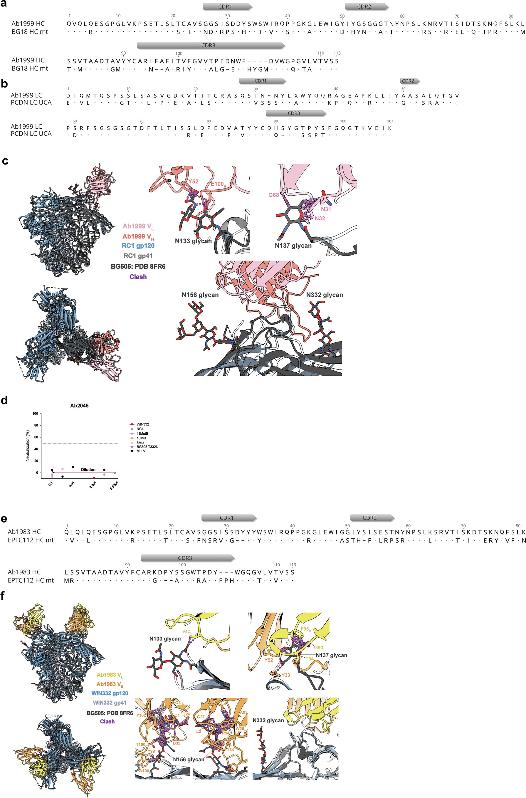 Extended Data Fig. 3
