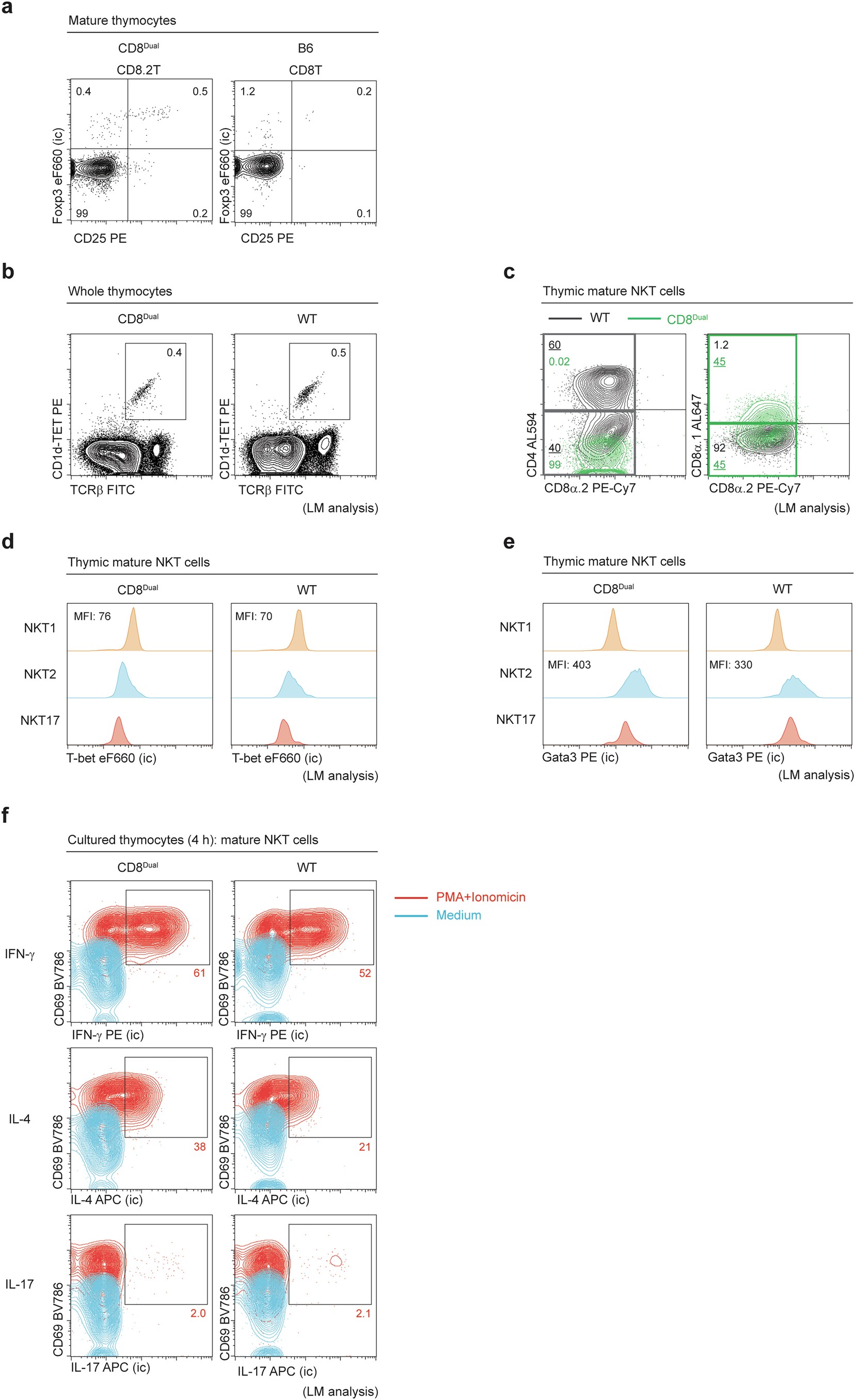 Extended Data Fig. 4