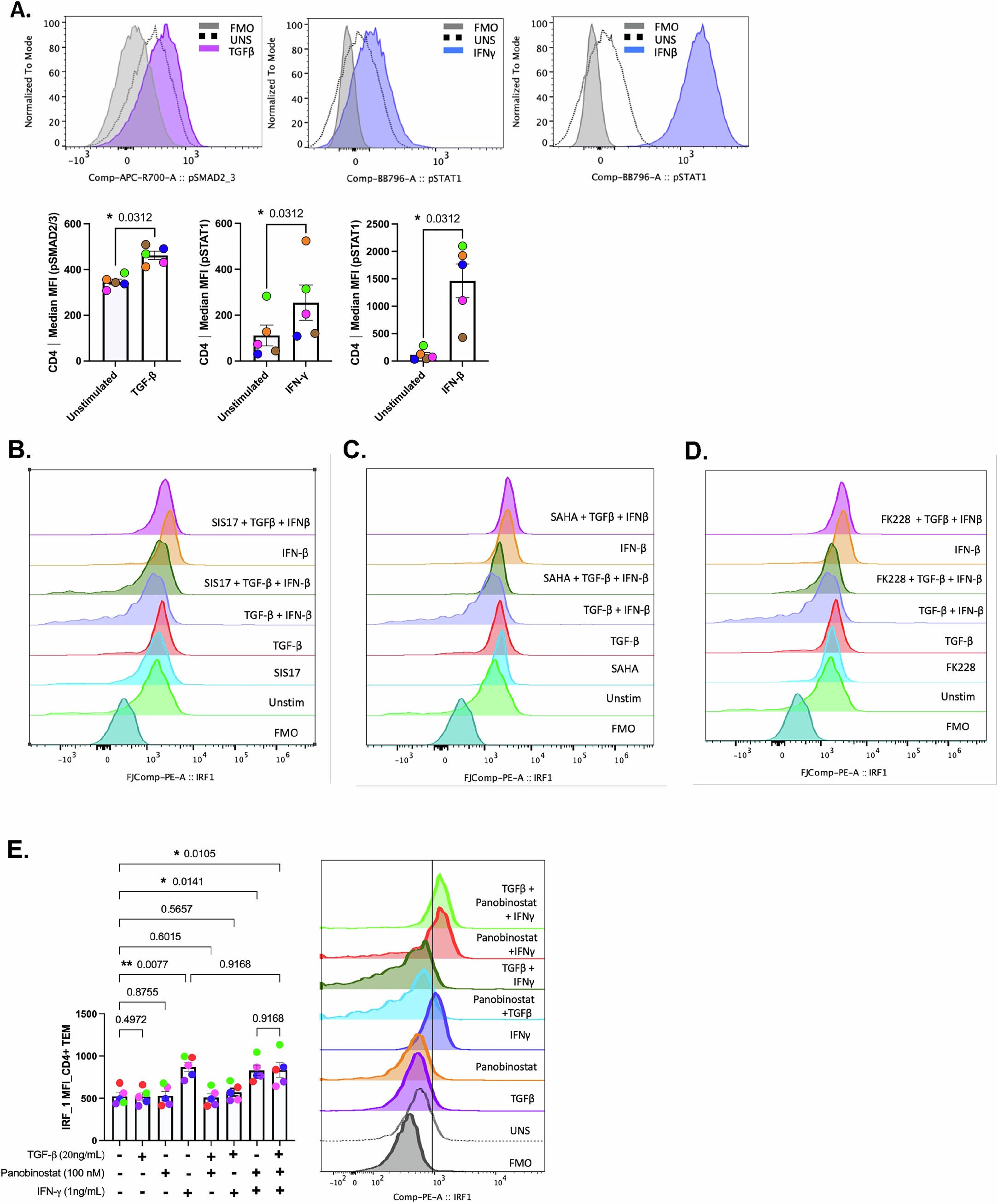 Extended Data Fig. 6: HDACi unleash antiviral responses.