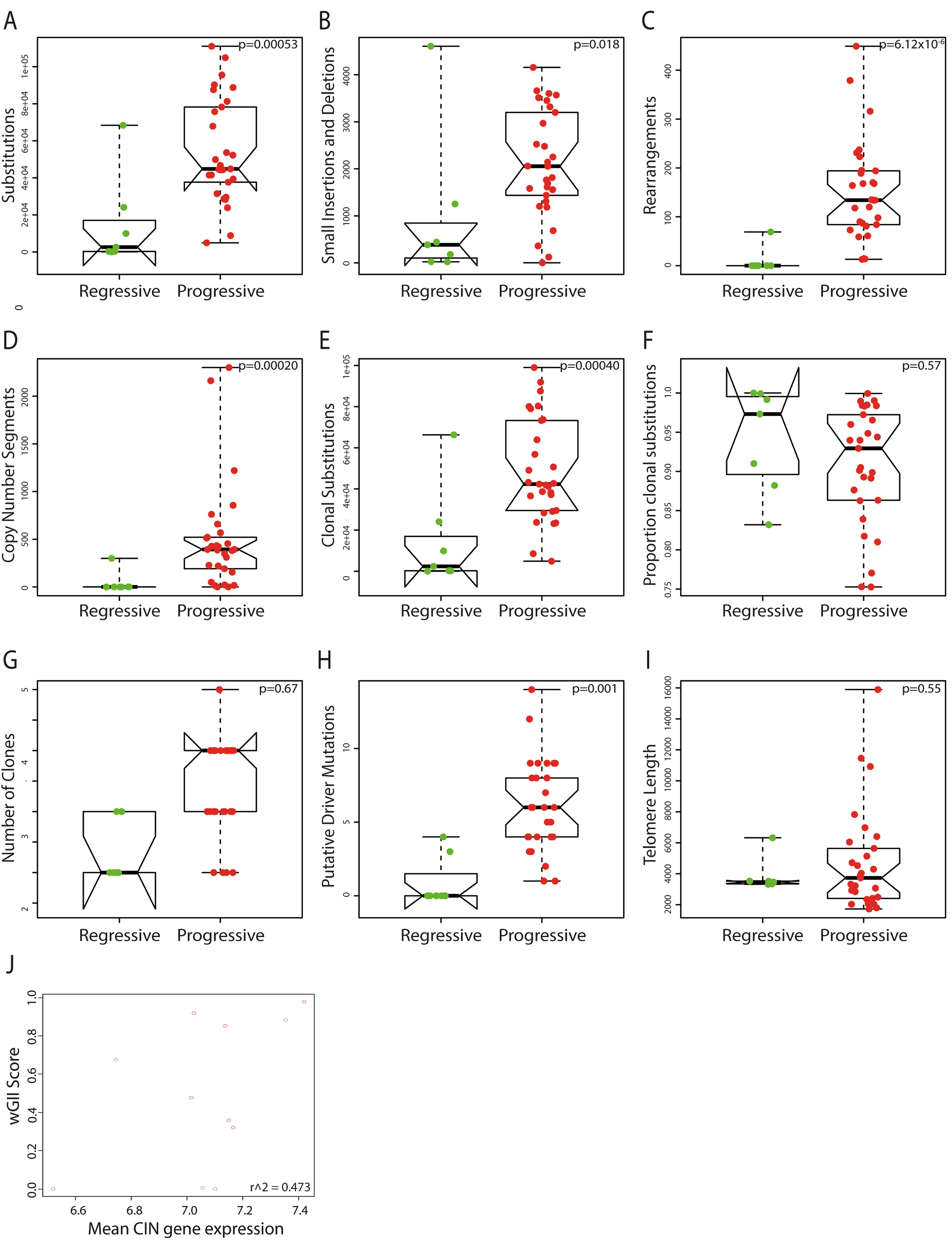 Extended Data Fig. 5