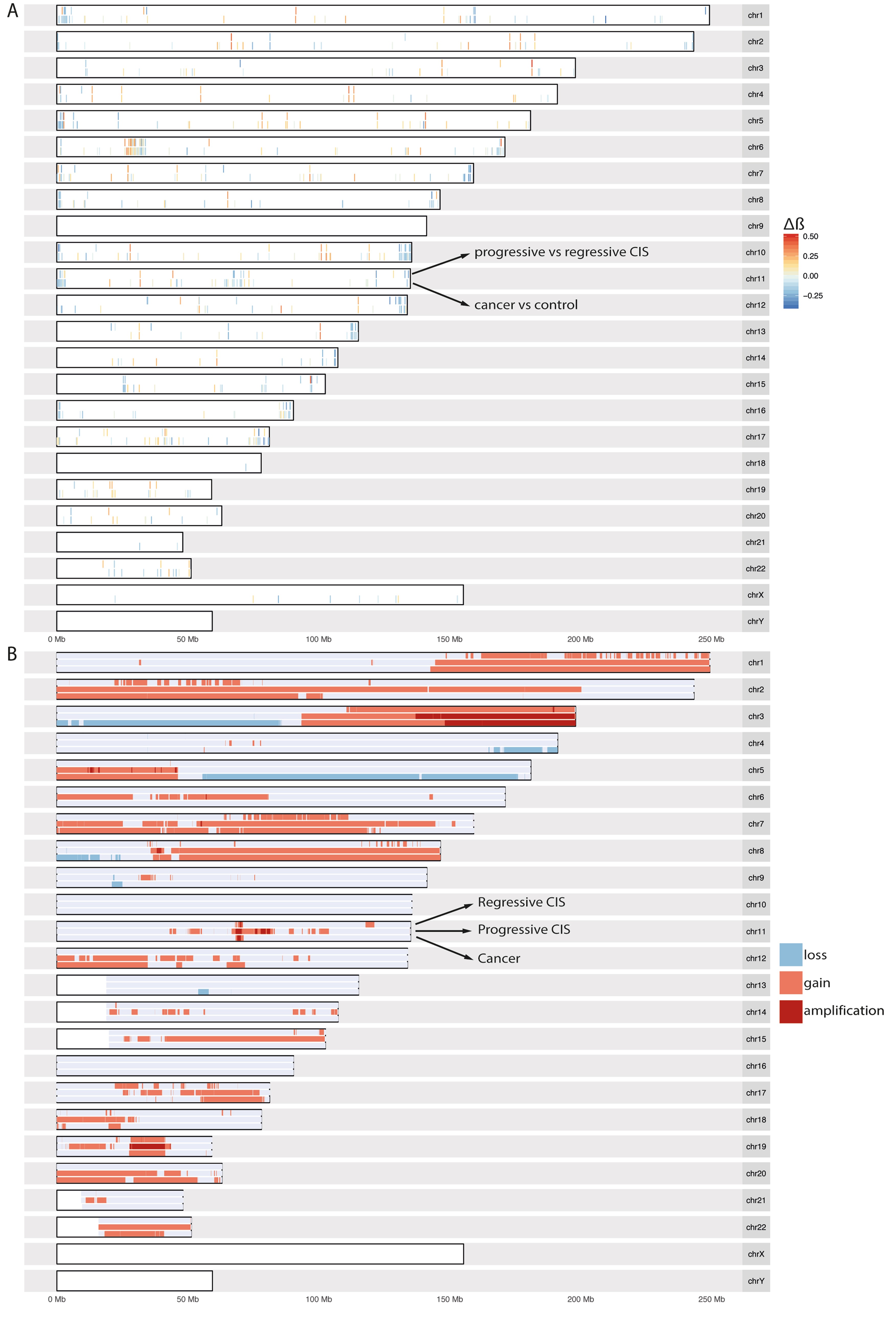 Extended Data Fig. 7