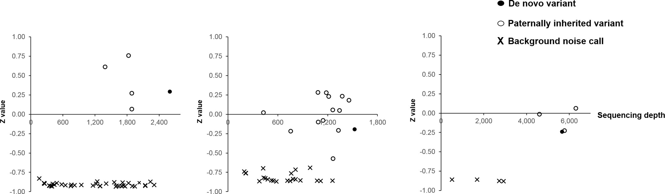 Extended Data Fig. 2