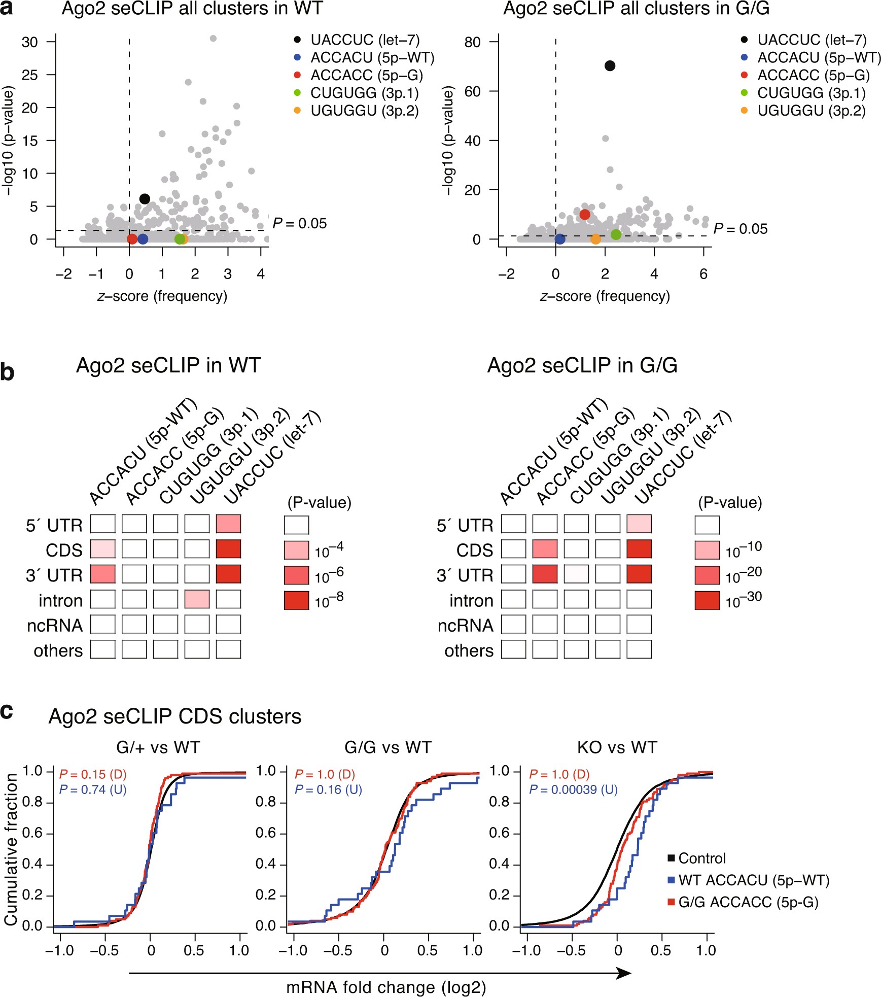 Extended Data Fig. 9