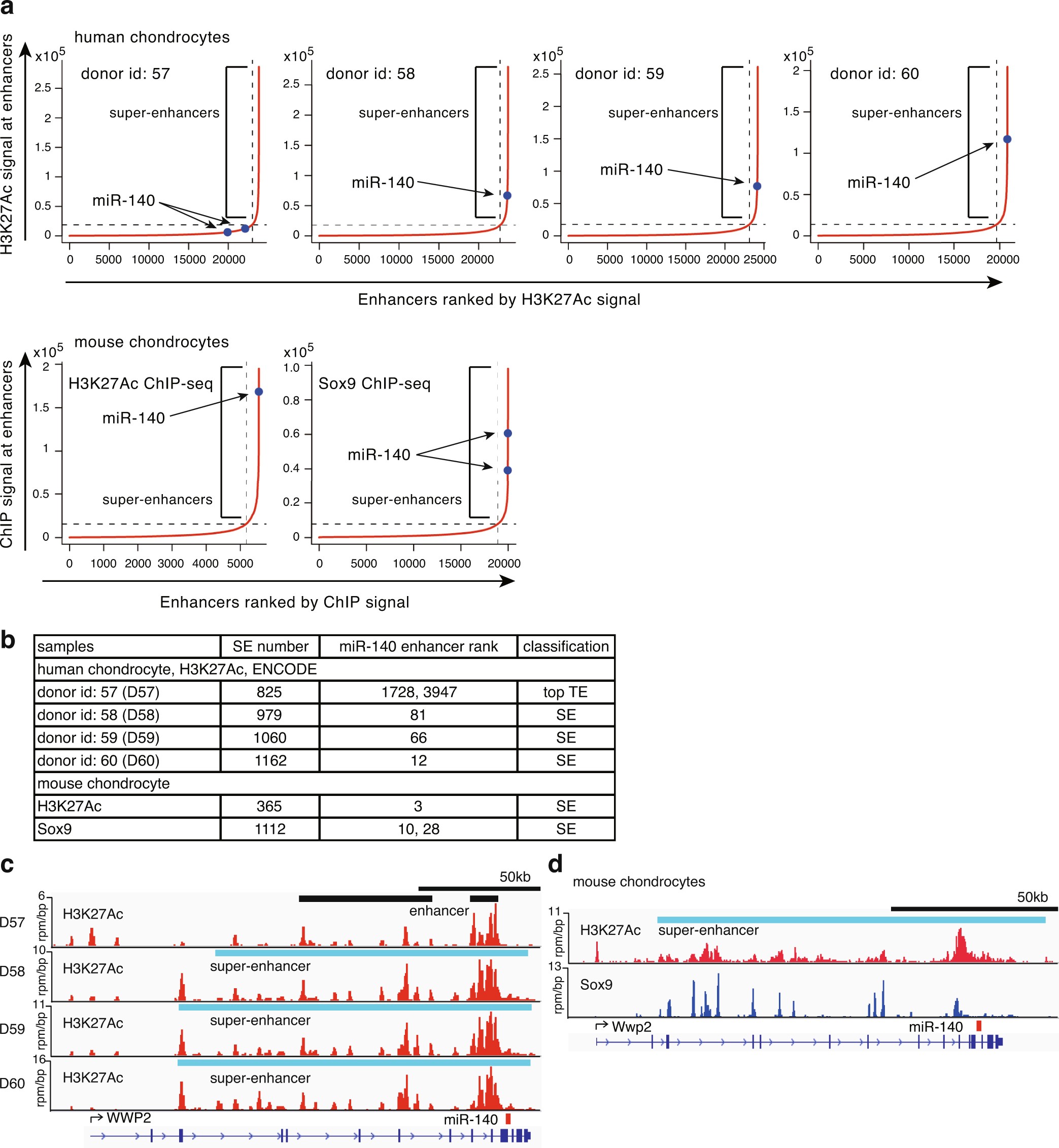 Extended Data Fig. 2