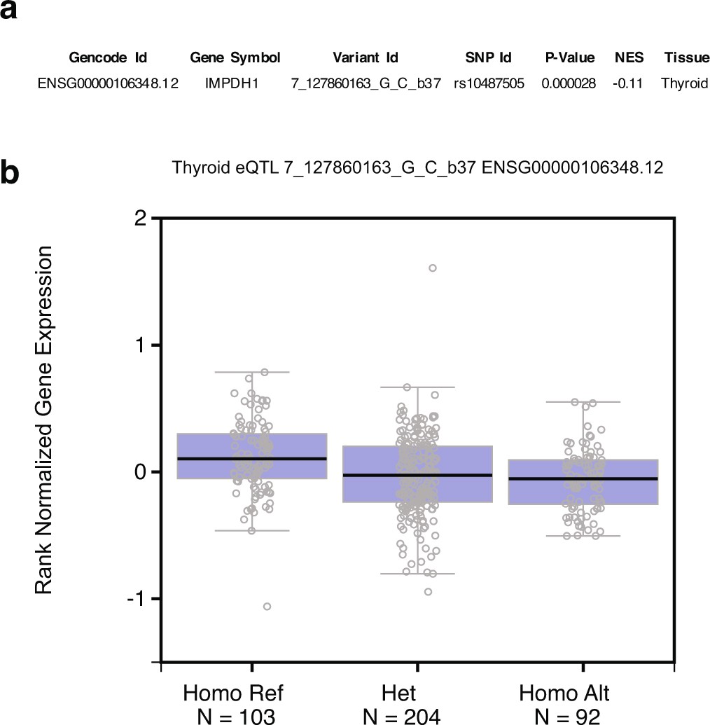 Extended Data Fig. 8