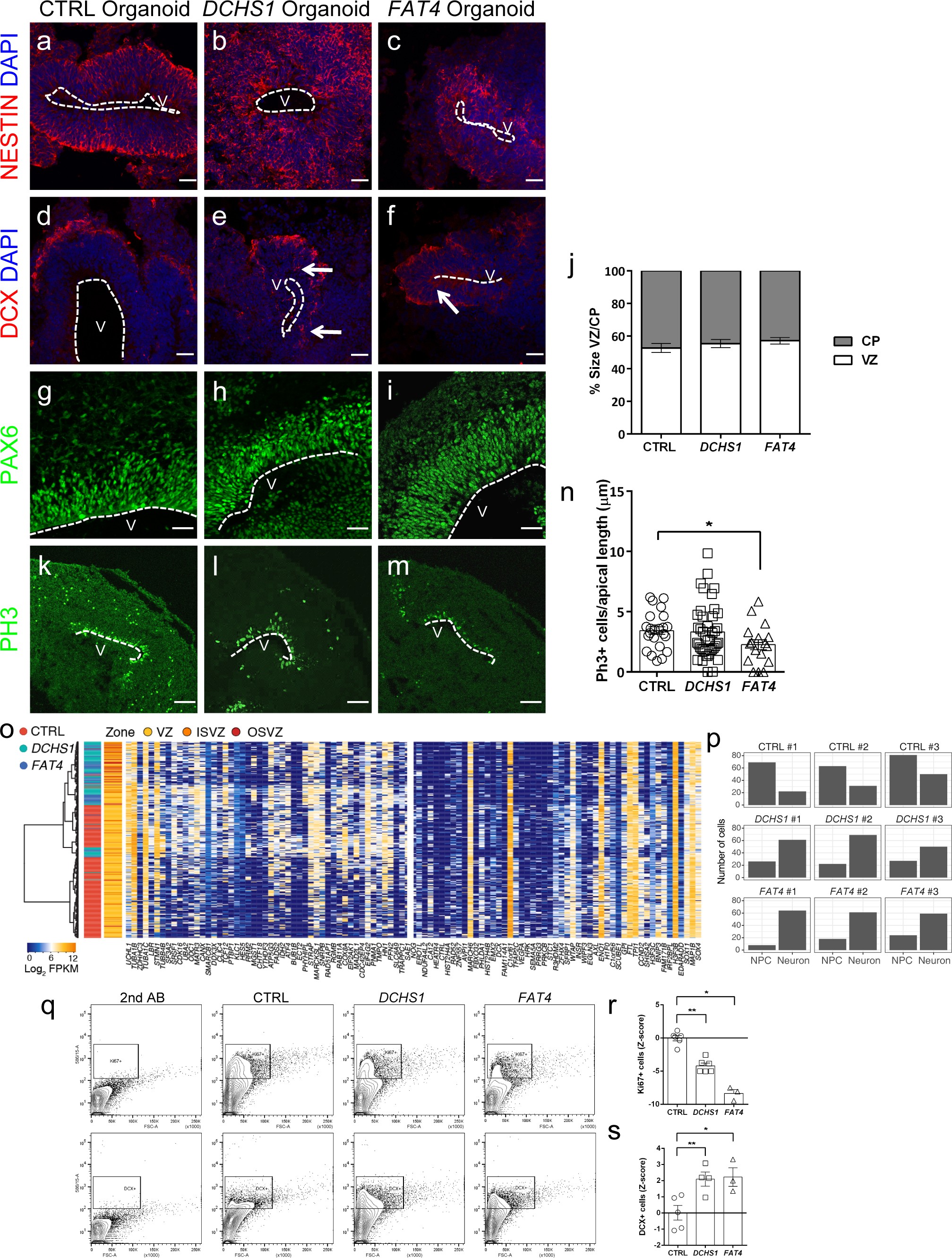 Extended Data Fig. 3