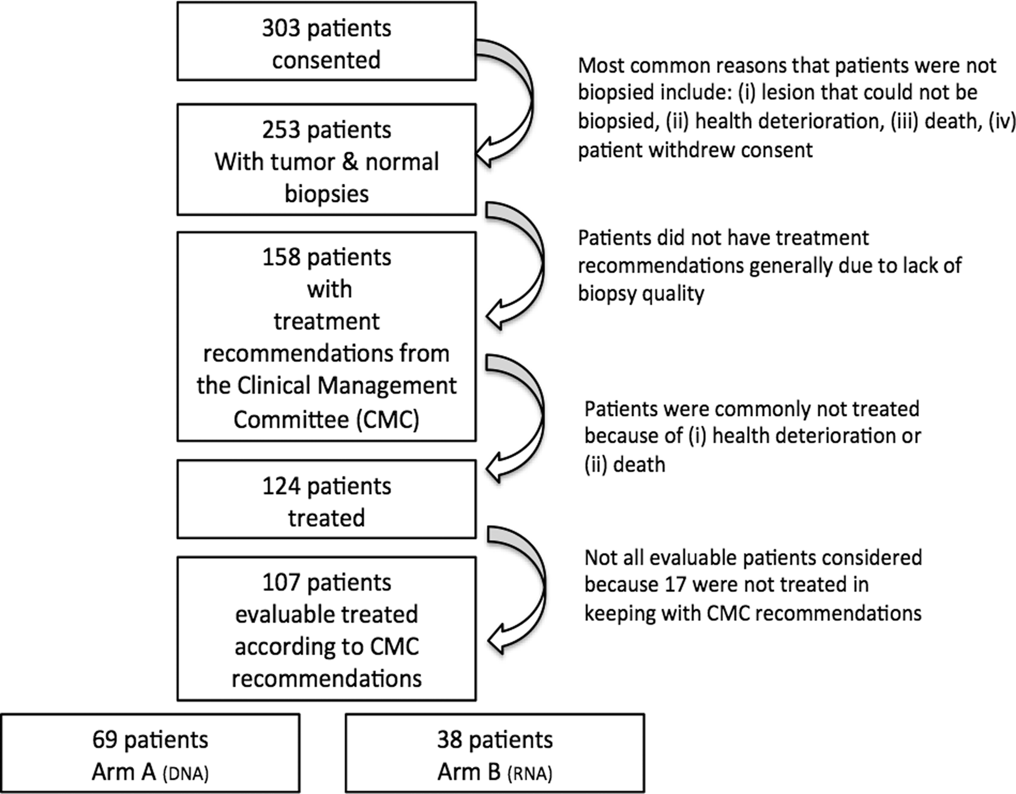 Extended Data Fig. 1