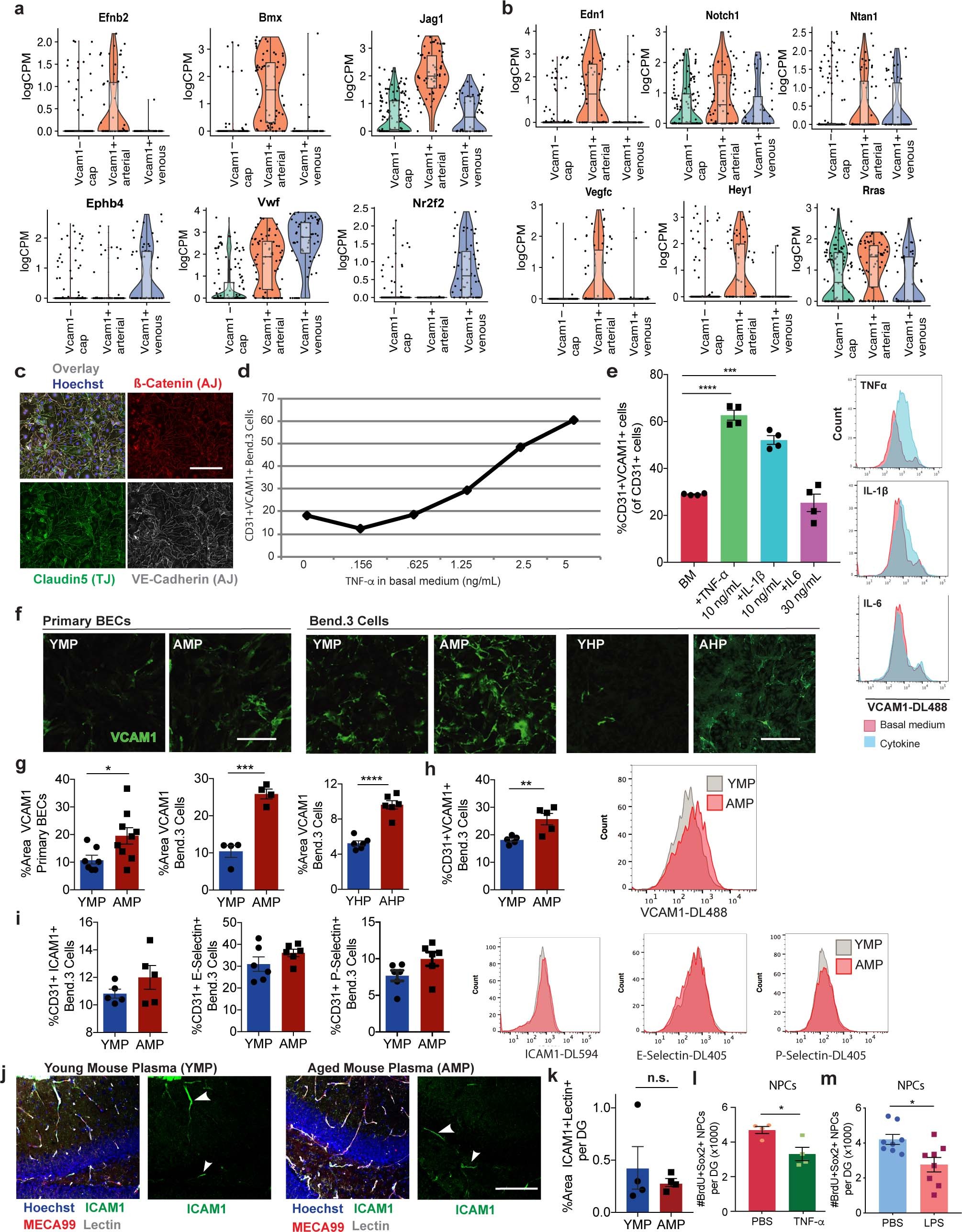 Extended Data Fig. 2