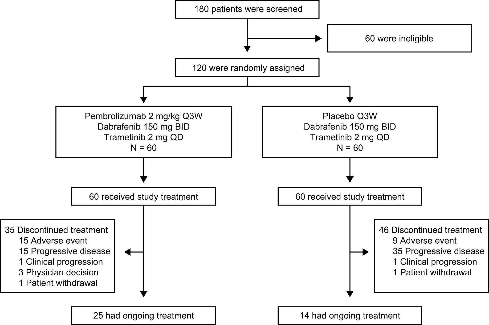 Extended Data Fig. 1