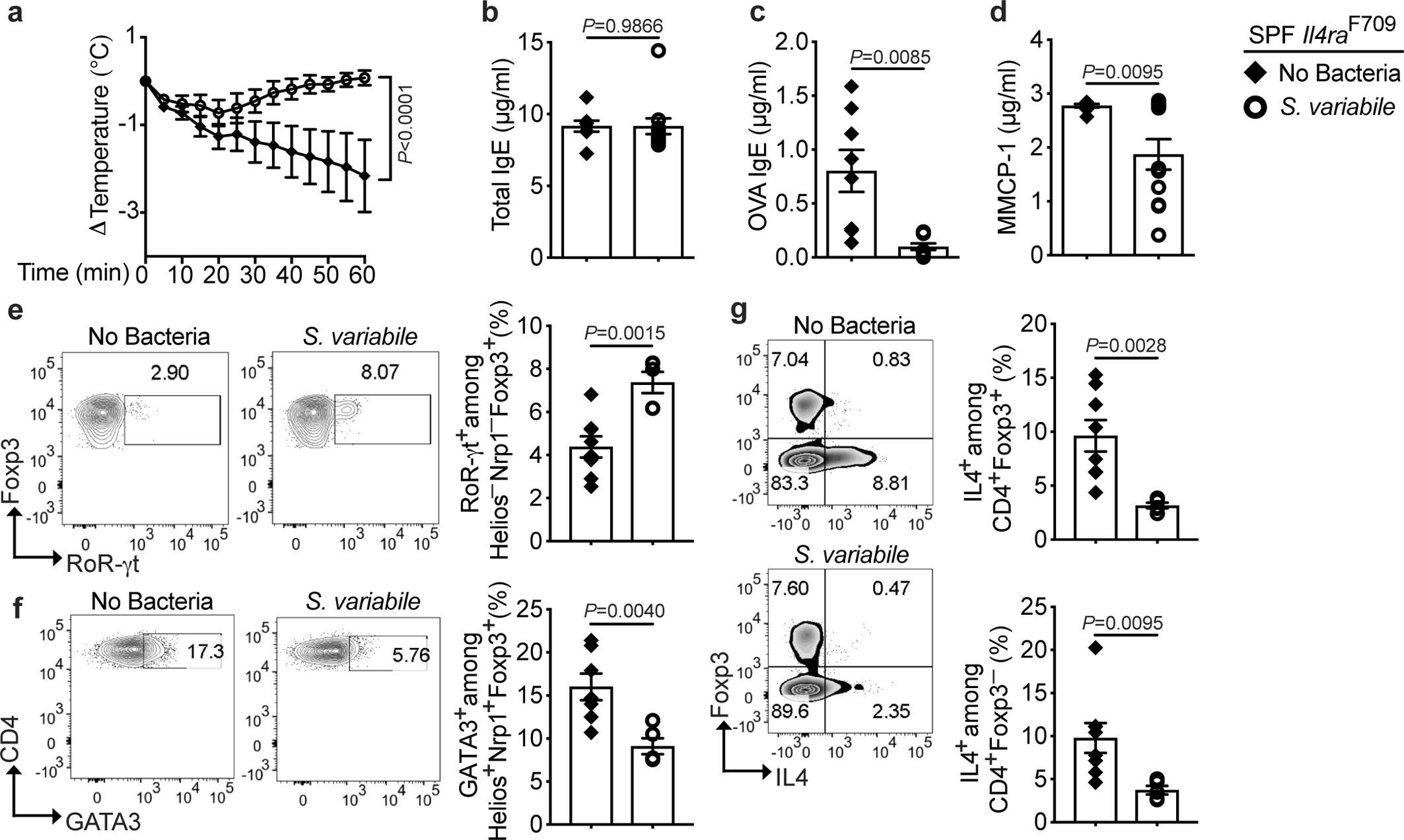 Extended Data Fig. 4