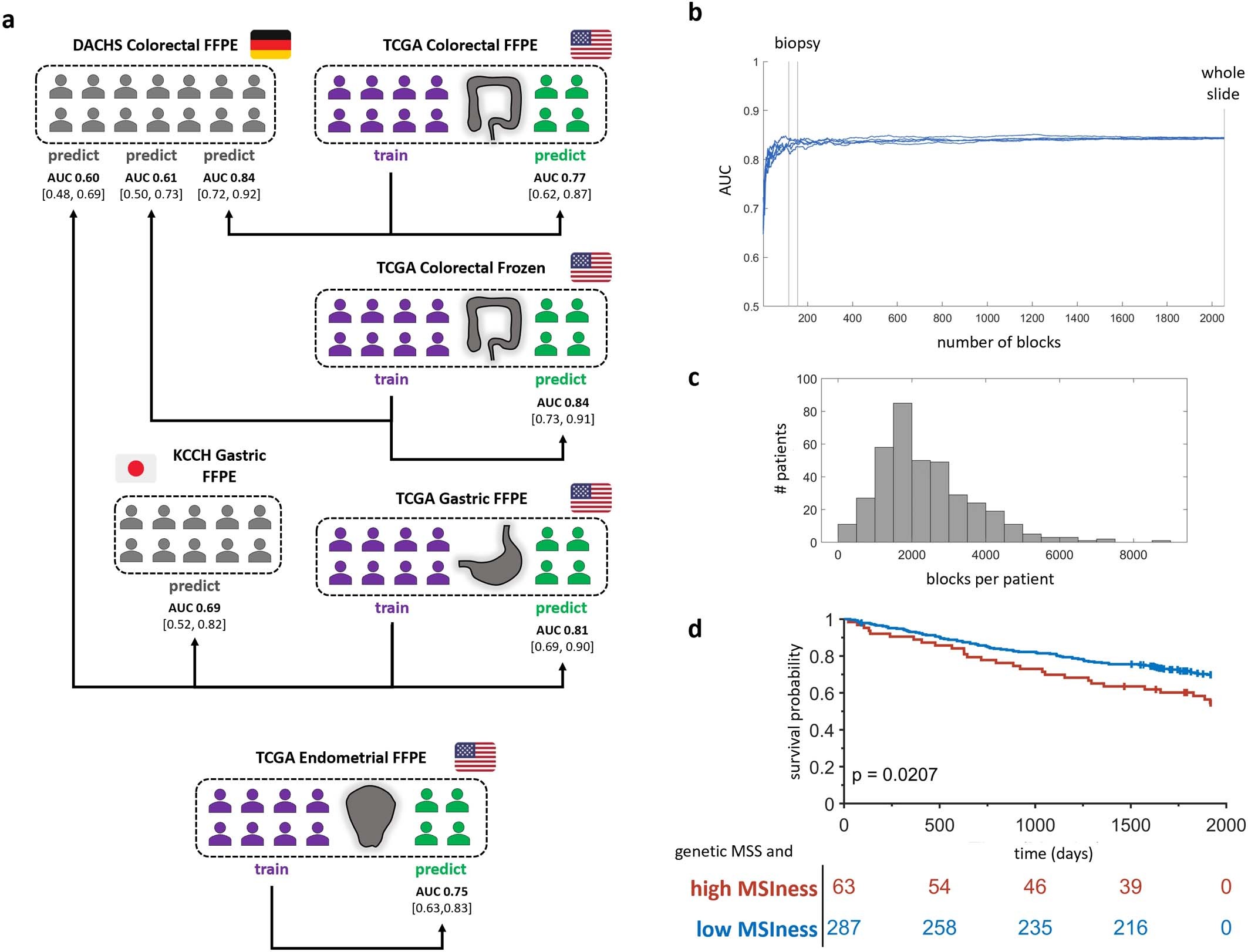 Extended Data Fig. 2