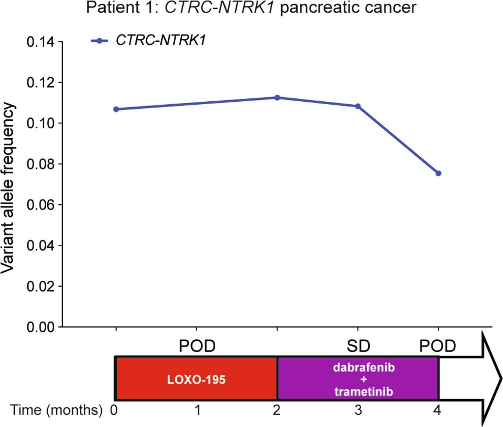Extended Data Fig. 2