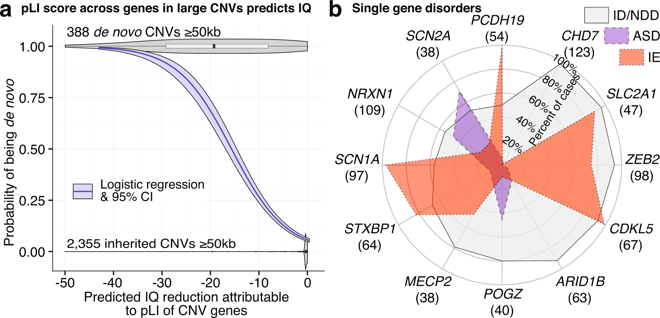 Extended Data Fig. 1