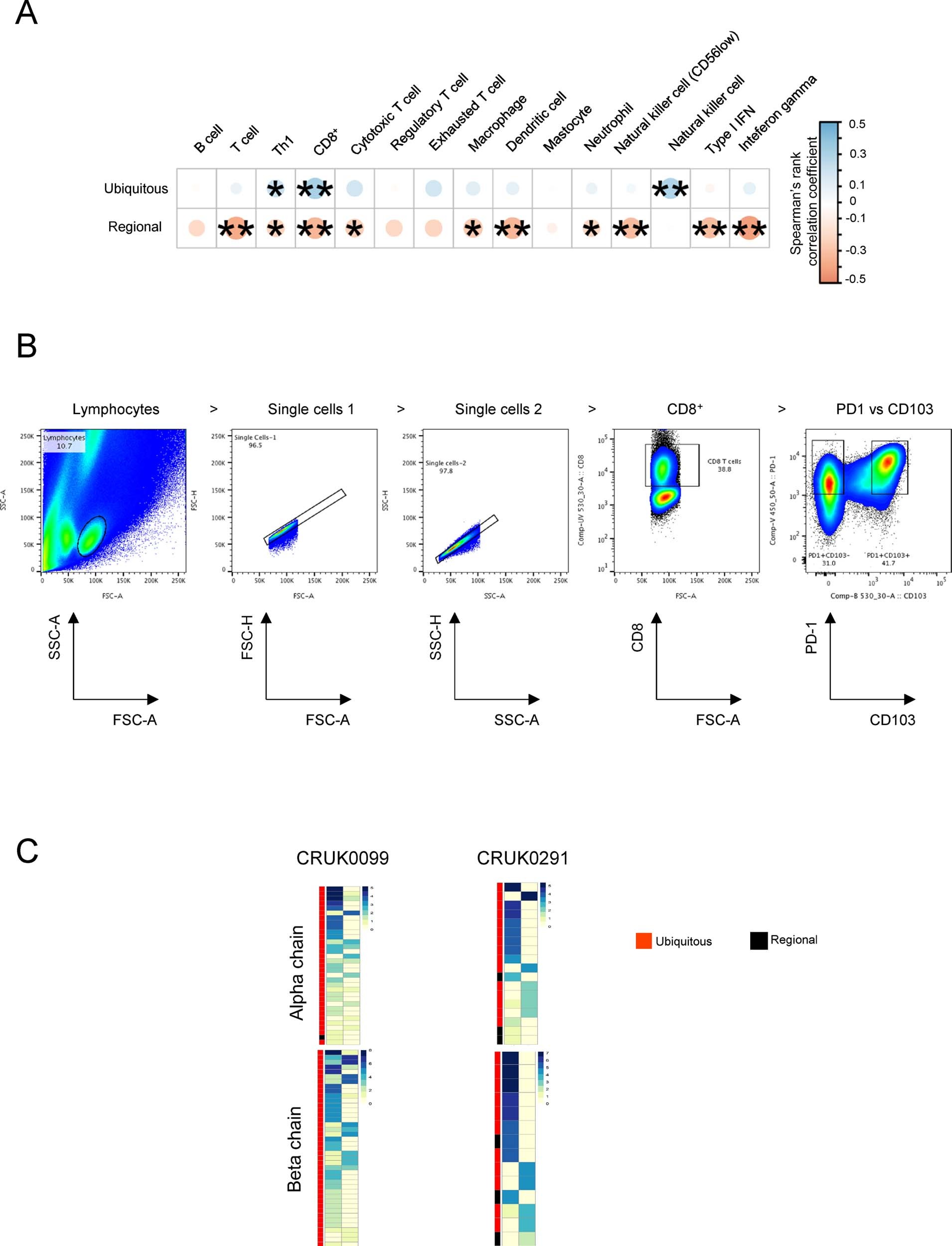 Extended Data Fig. 9
