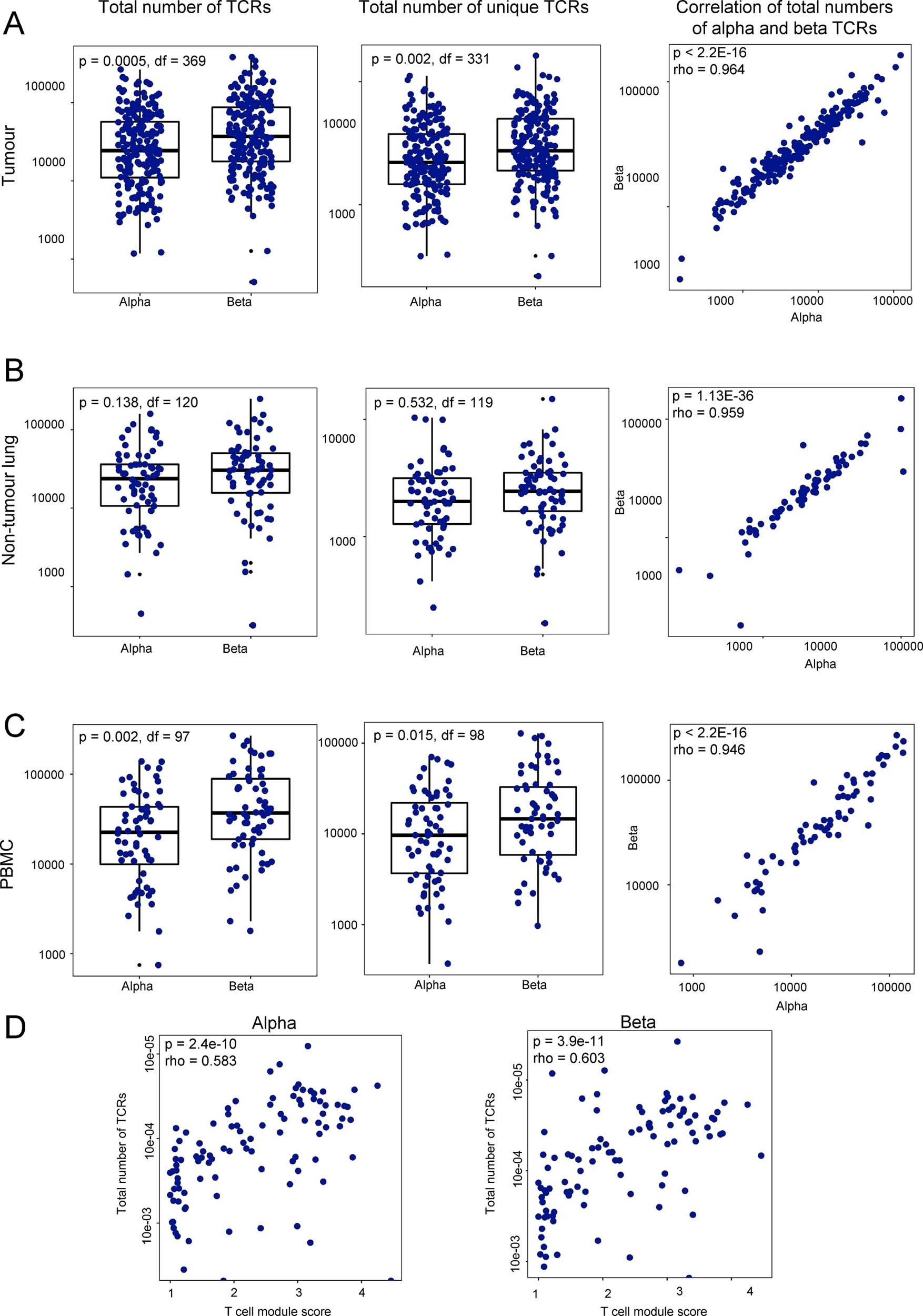Extended Data Fig. 2