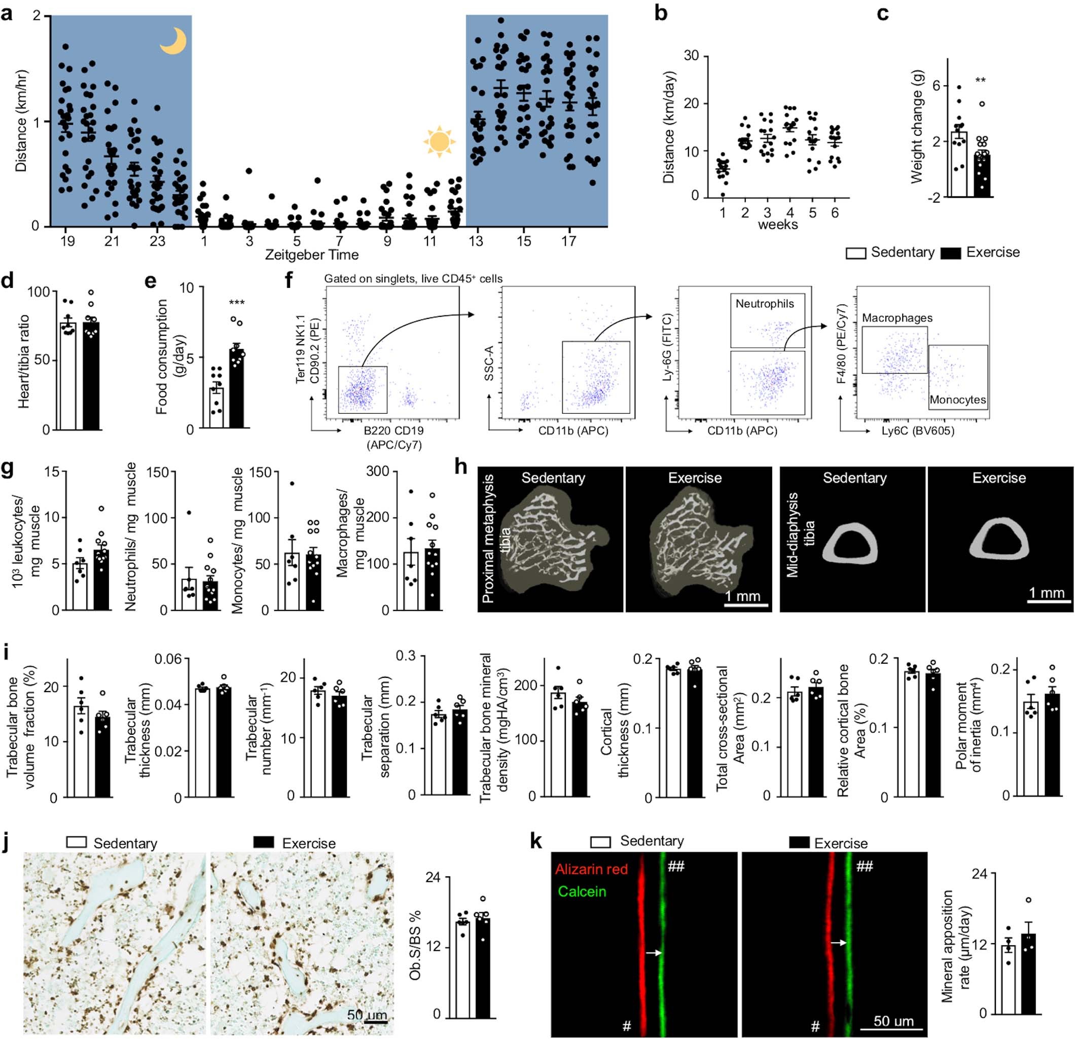 Extended Data Fig. 1