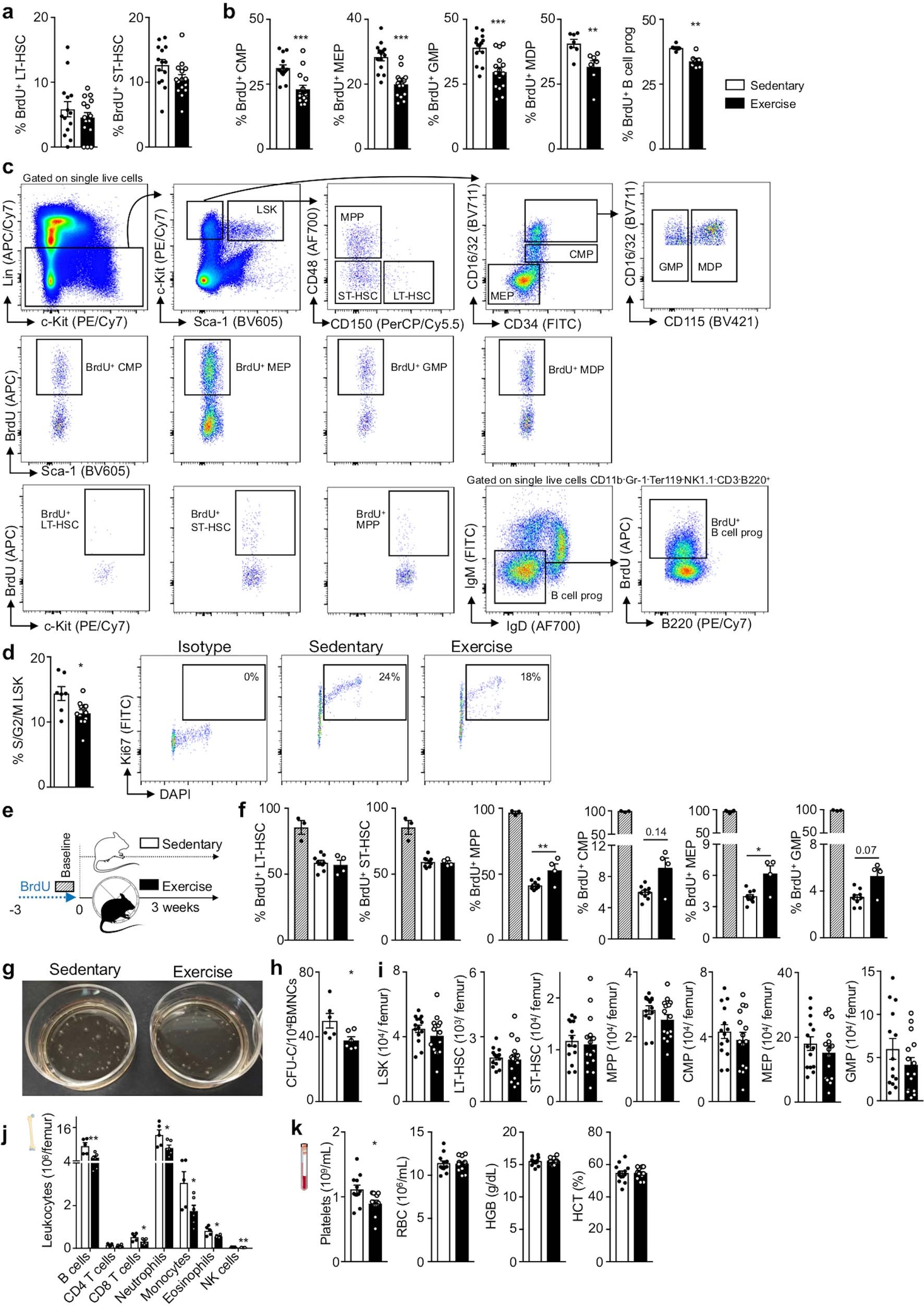 Extended Data Fig. 2