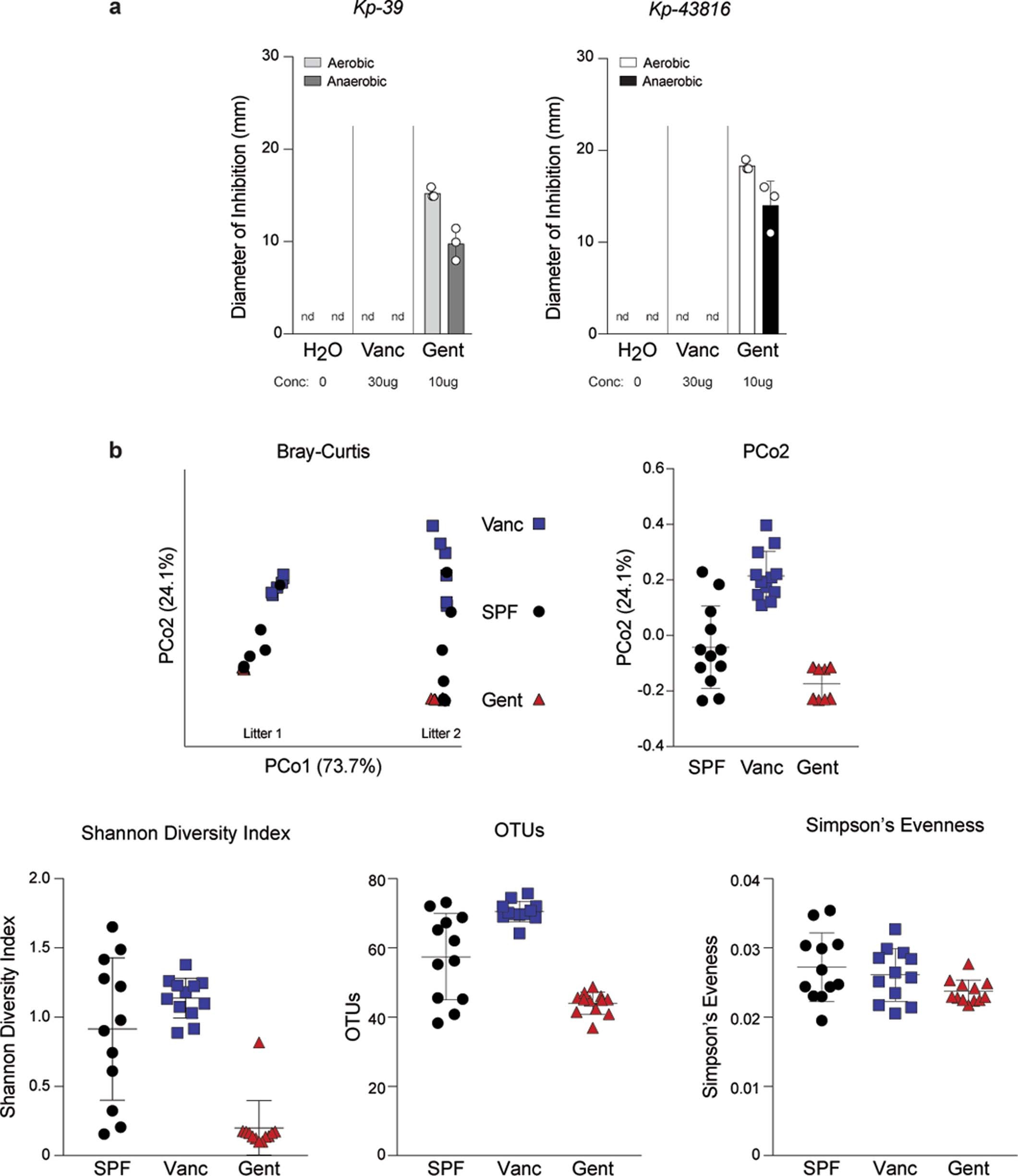 Extended Data Fig. 2