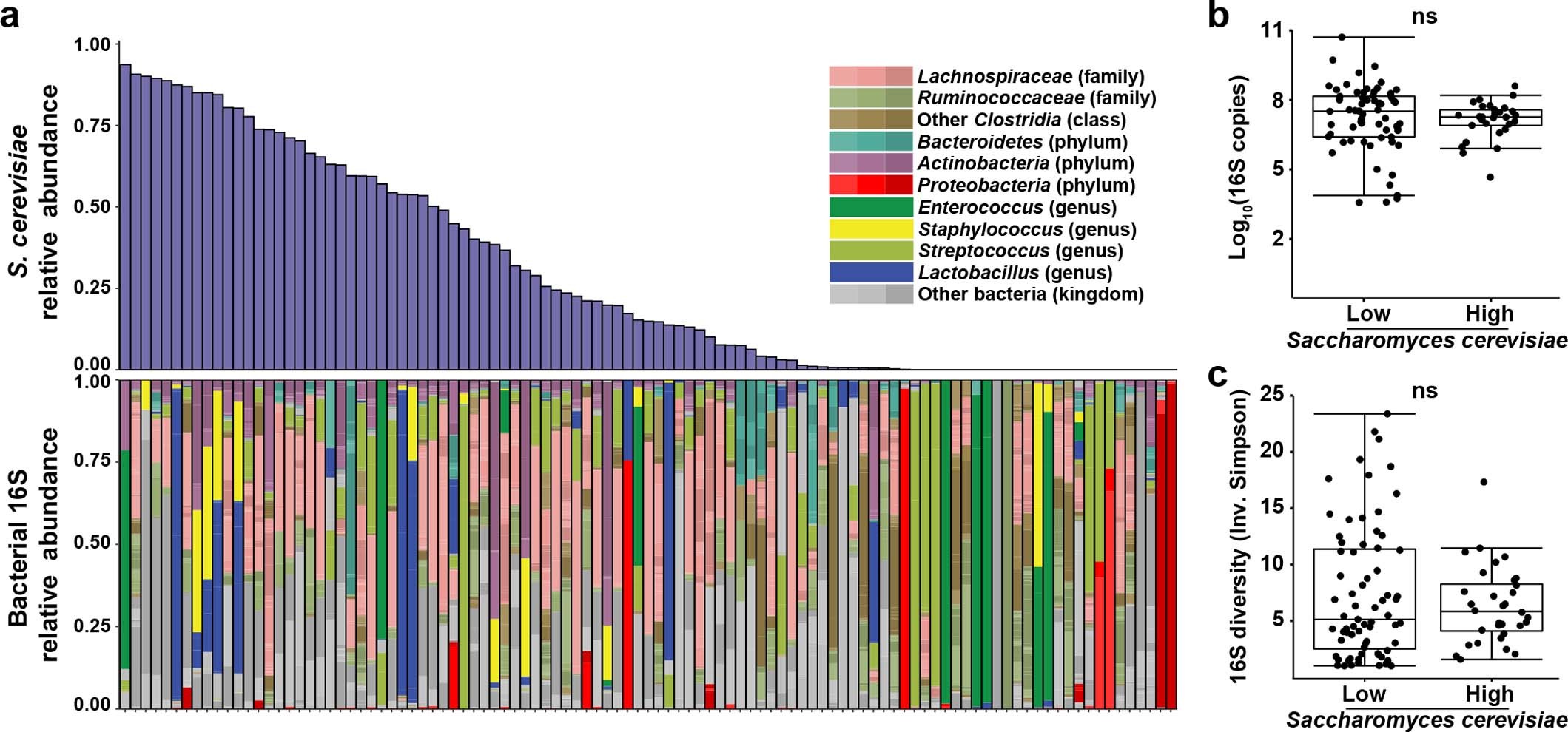Extended Data Fig. 10