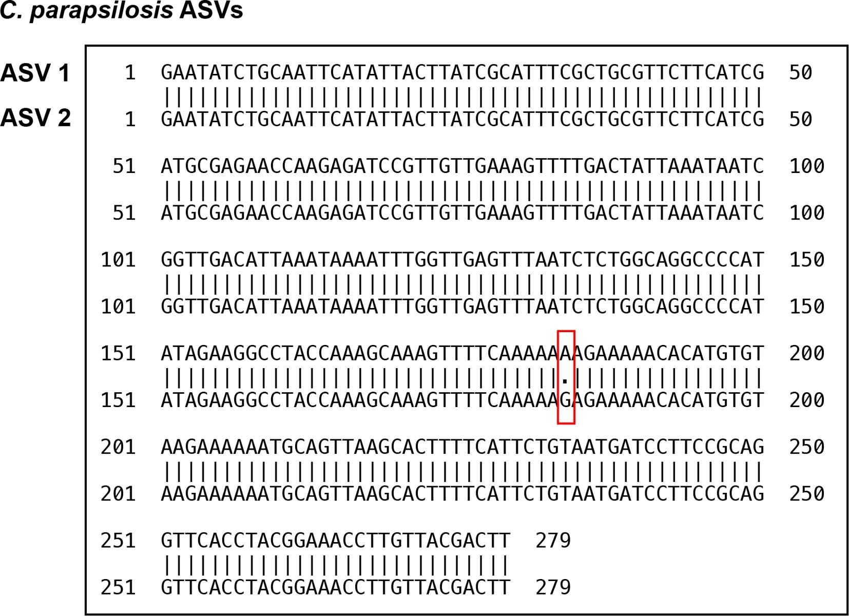 Extended Data Fig. 3