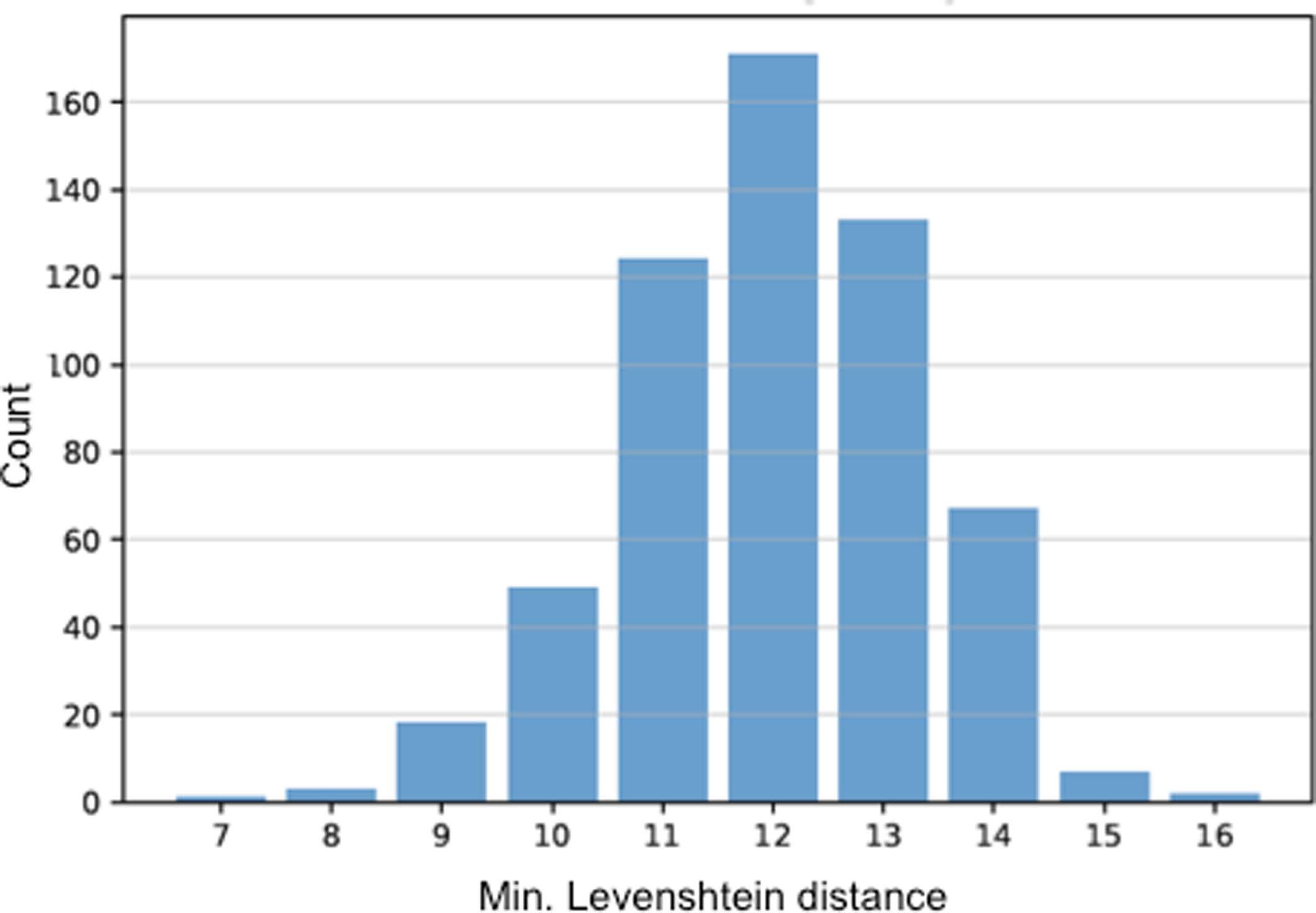 Extended Data Fig. 10
