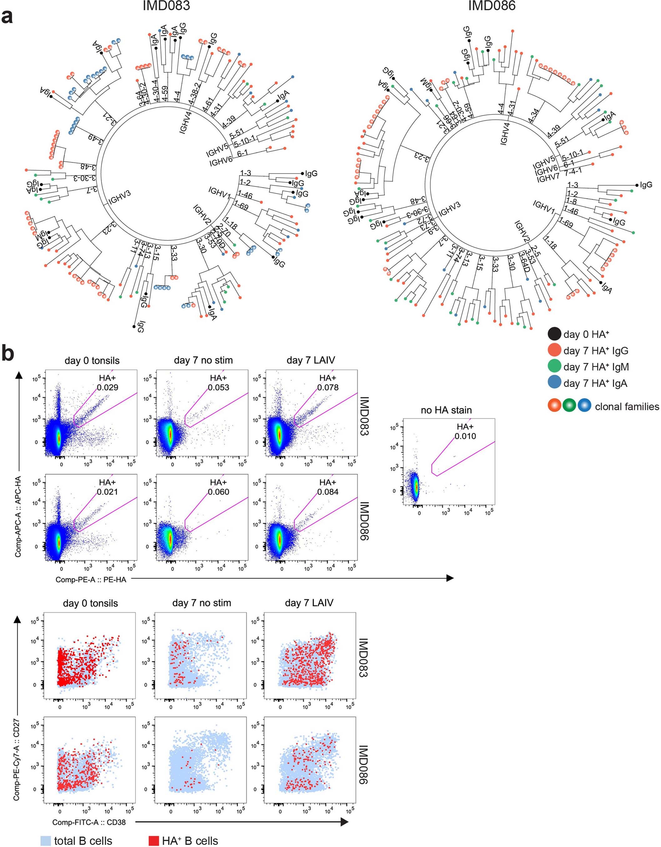 Extended Data Fig. 4
