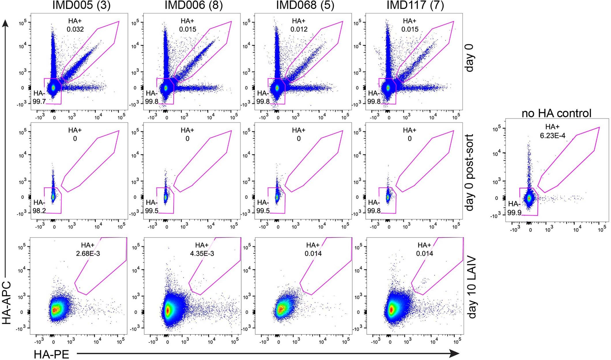 Extended Data Fig. 6