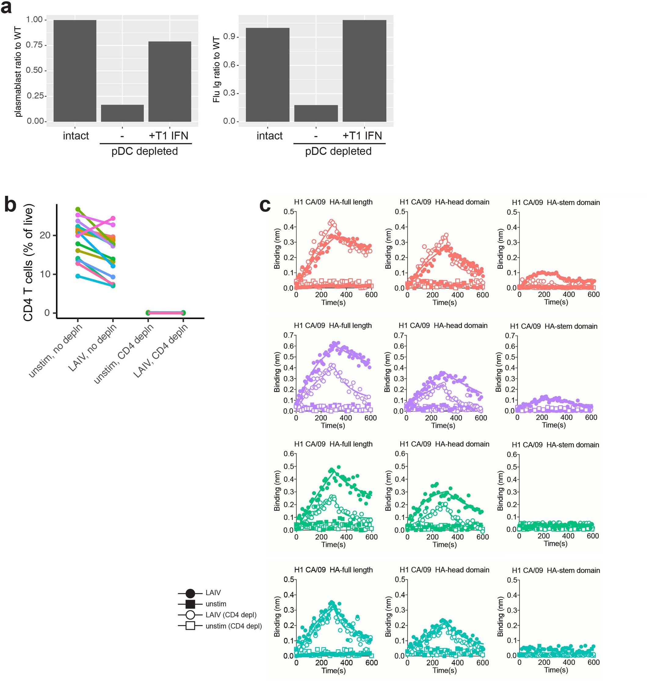 Extended Data Fig. 7