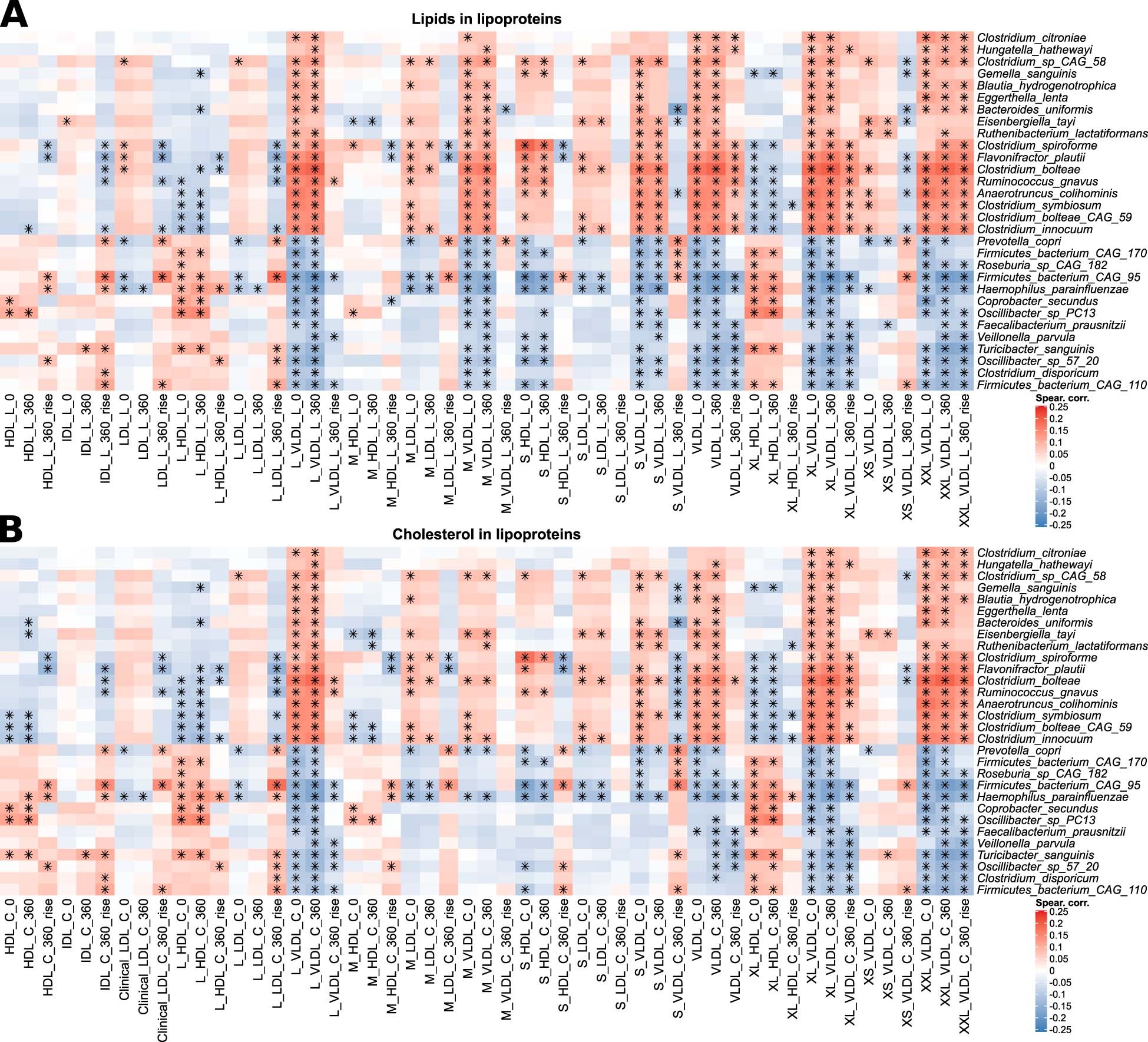Extended Data Fig. 6
