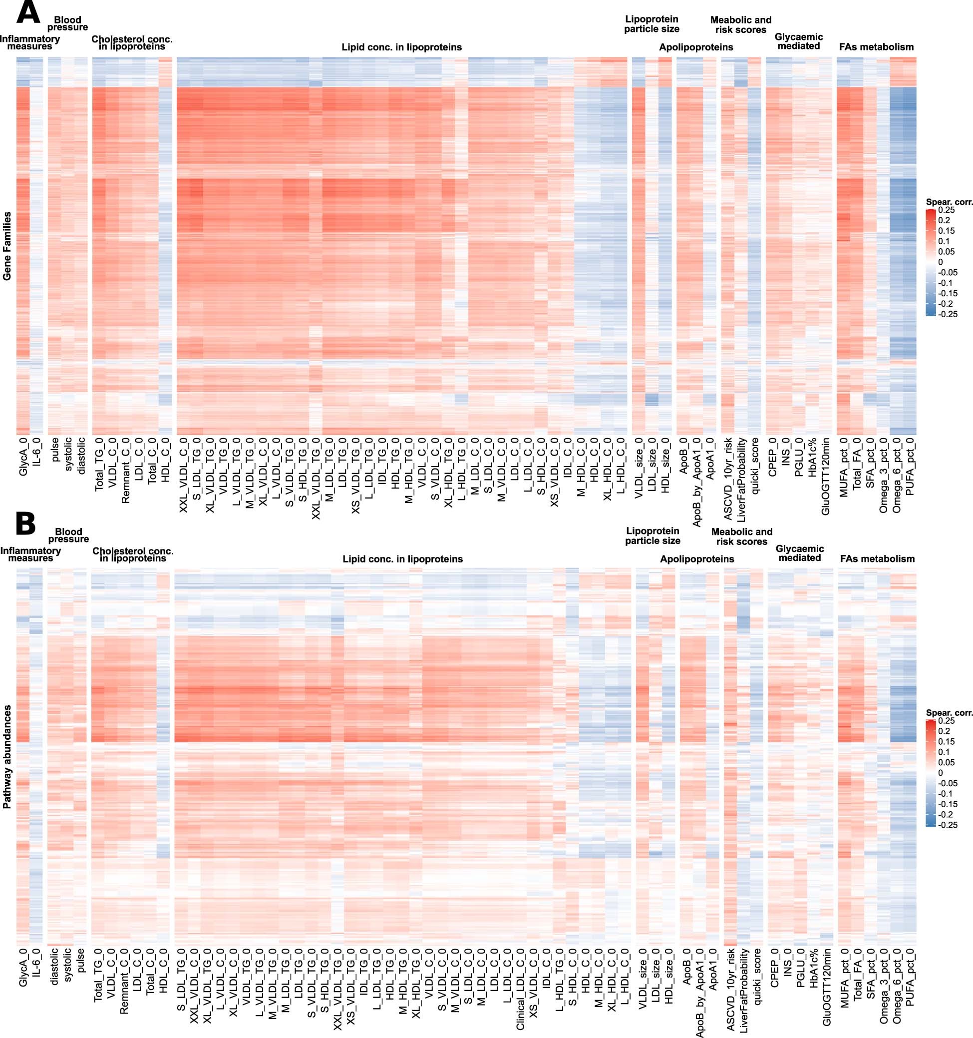 Extended Data Fig. 8