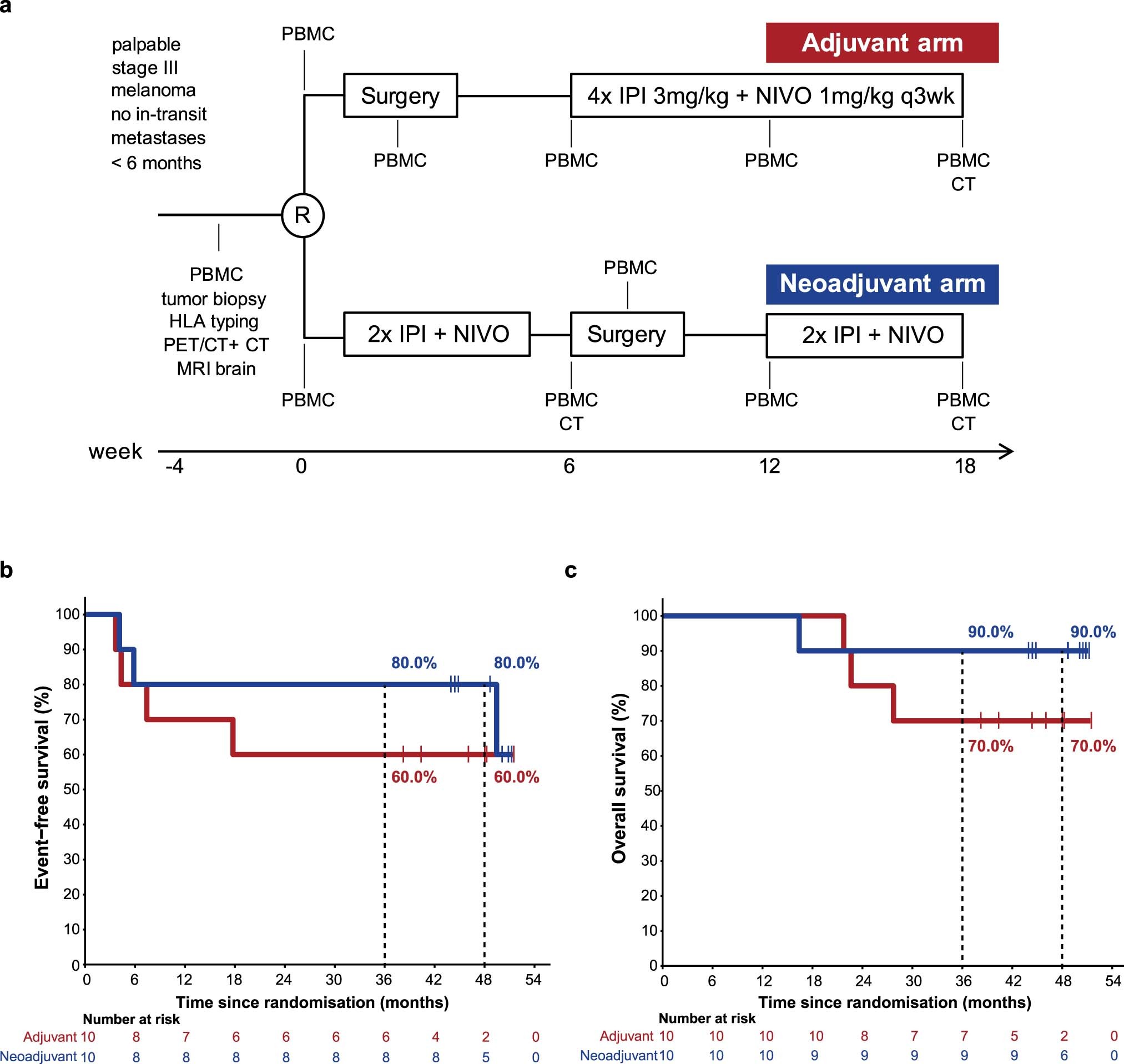 Extended Data Fig. 1
