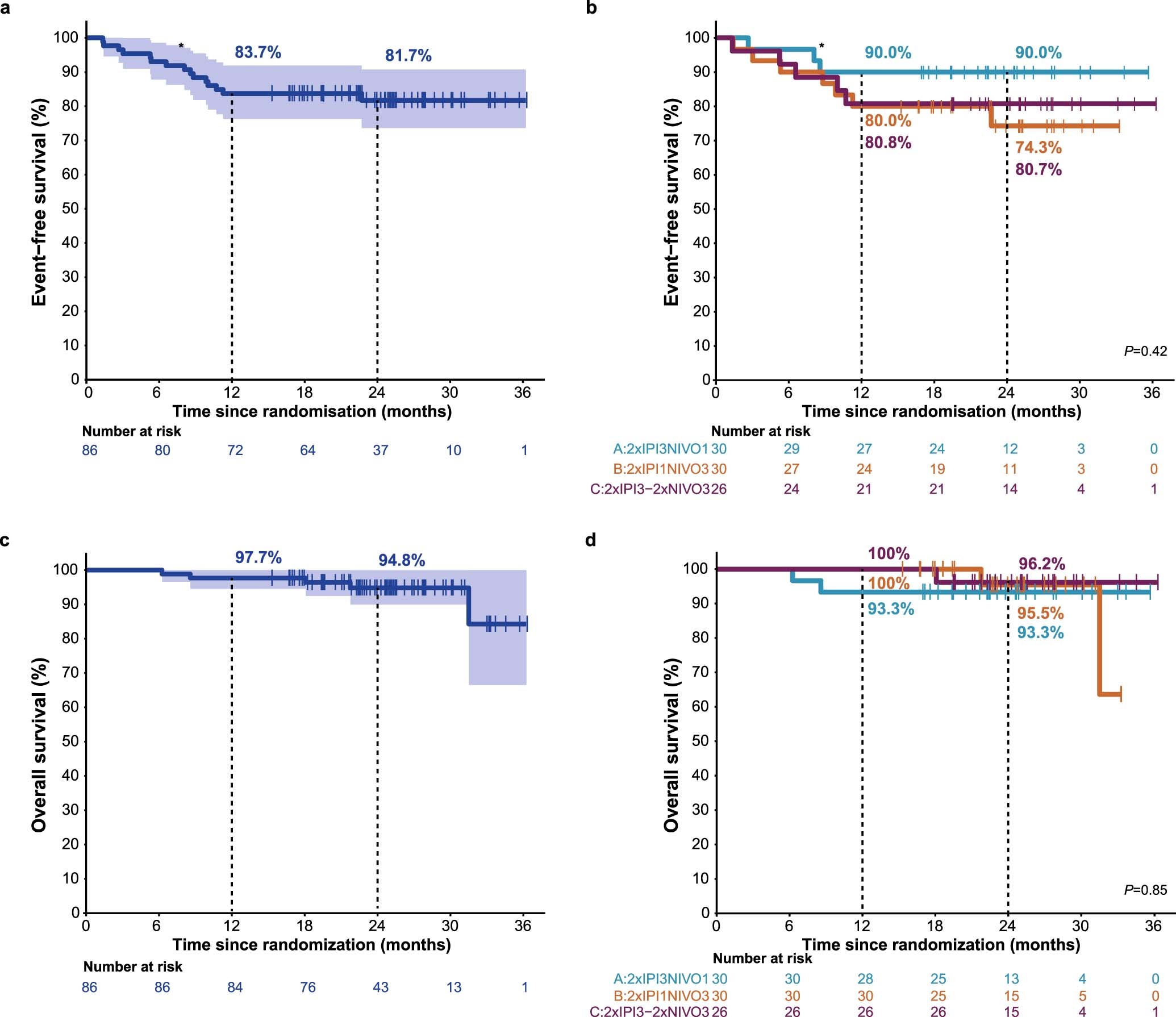 Extended Data Fig. 3
