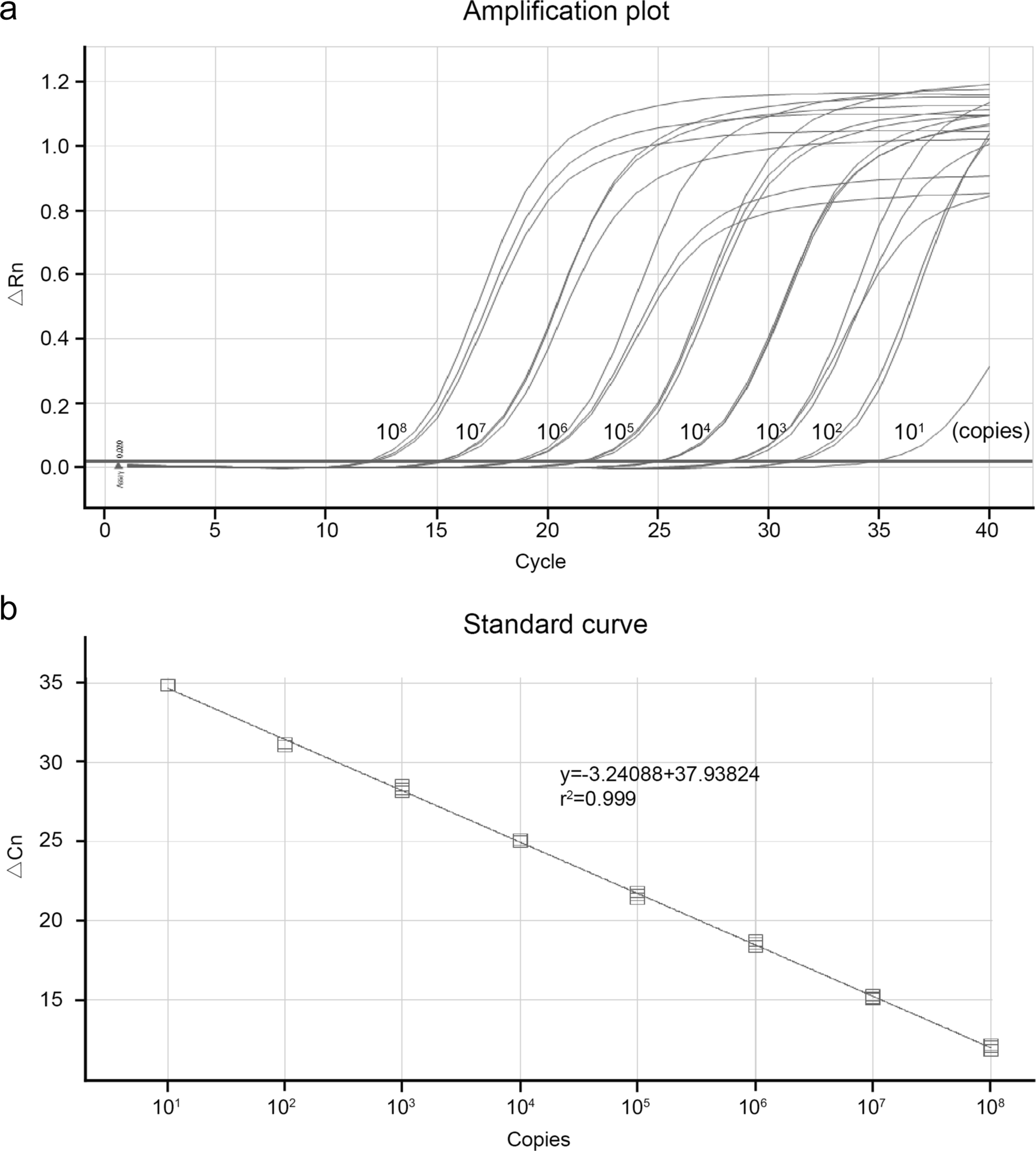 Extended Data Fig. 7
