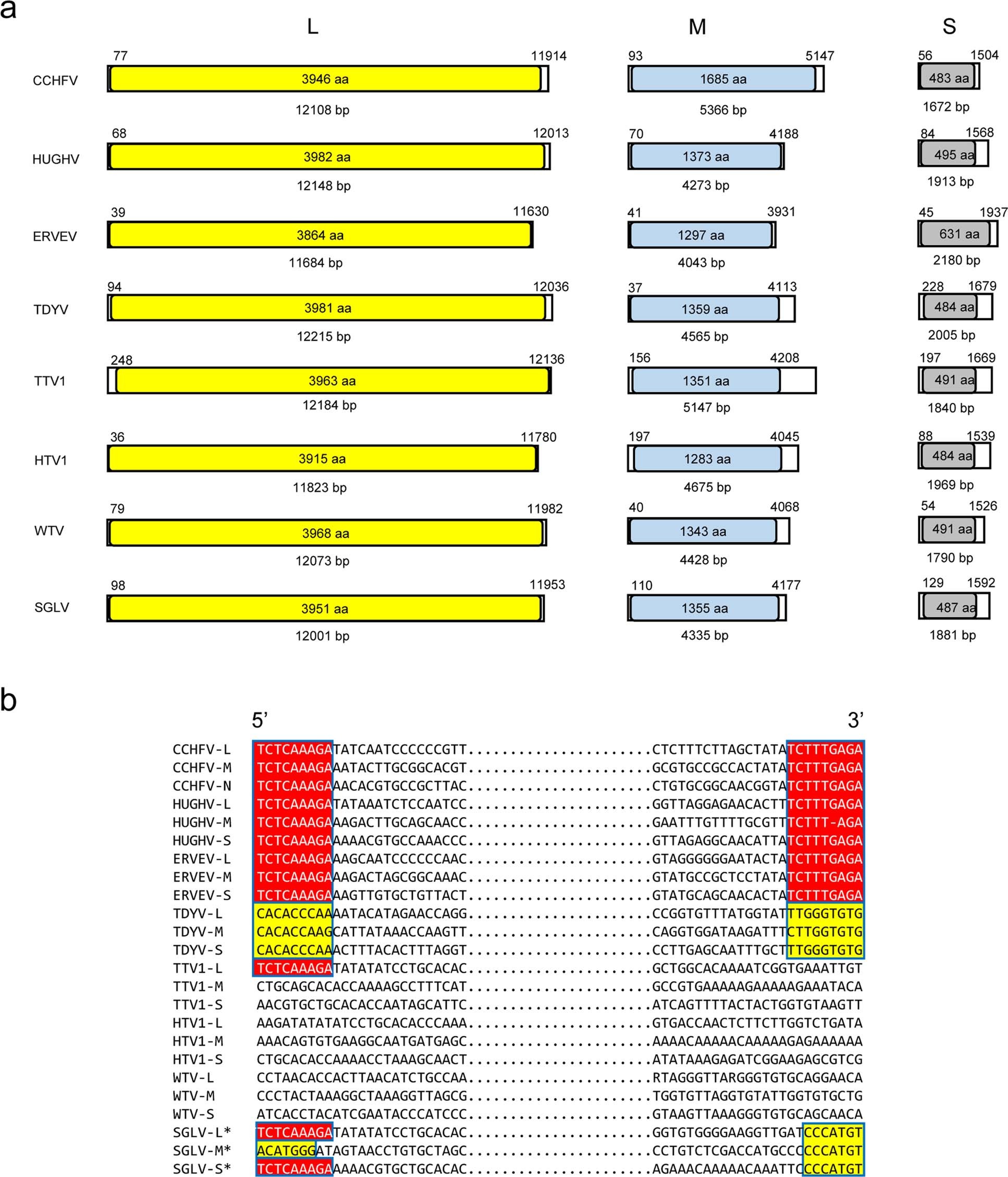 Extended Data Fig. 2