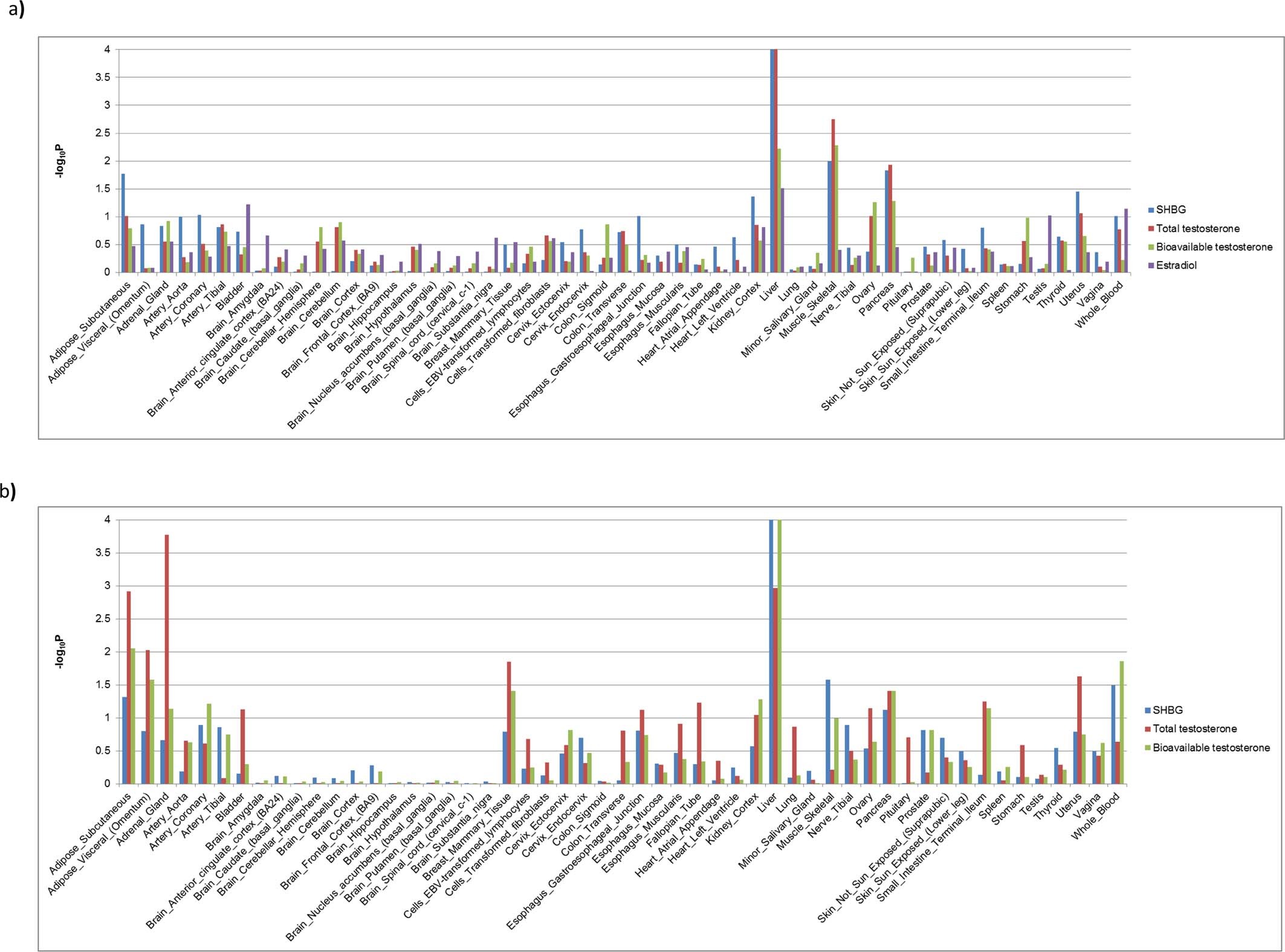 Extended Data Fig. 3