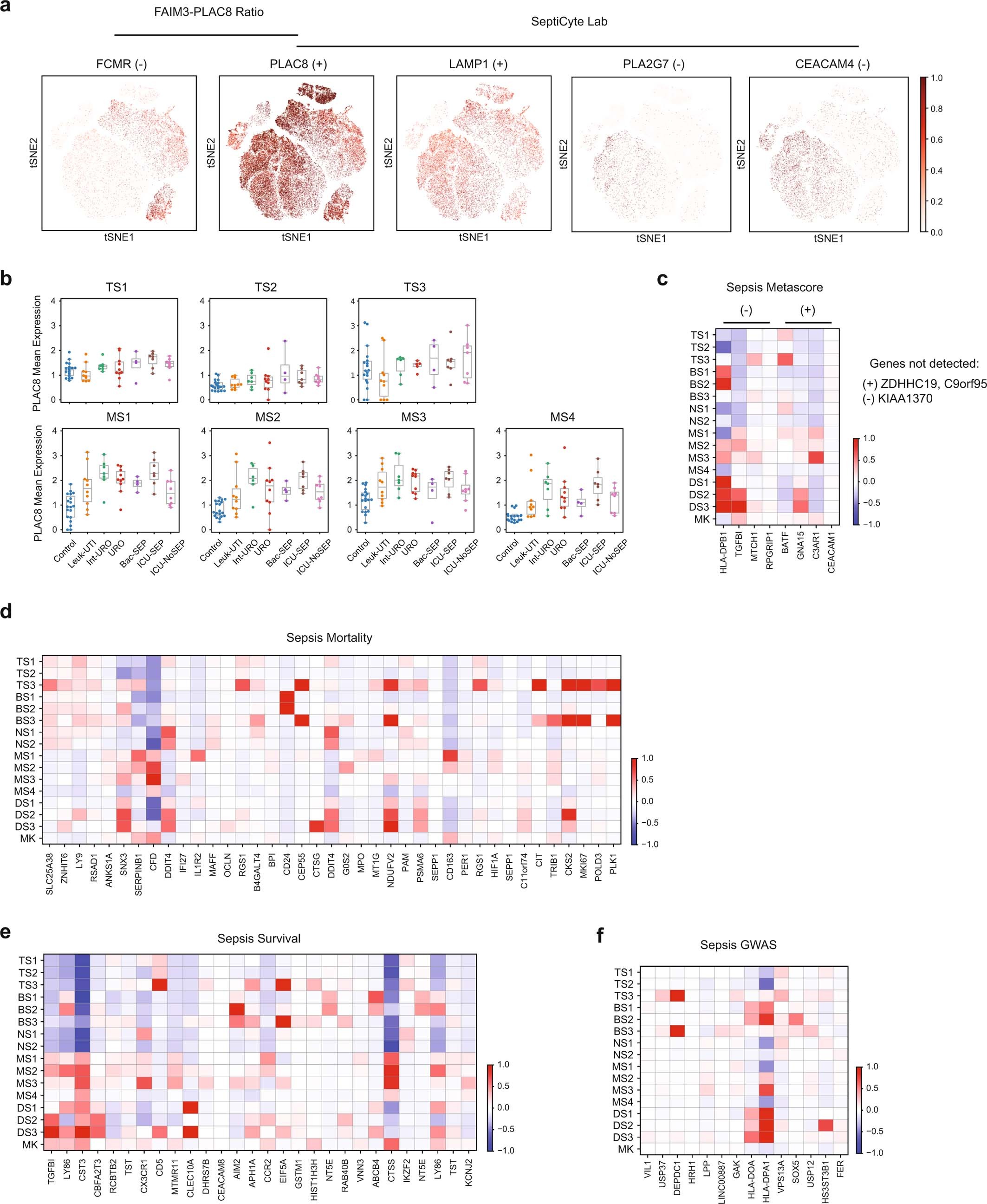 Extended Data Fig. 8