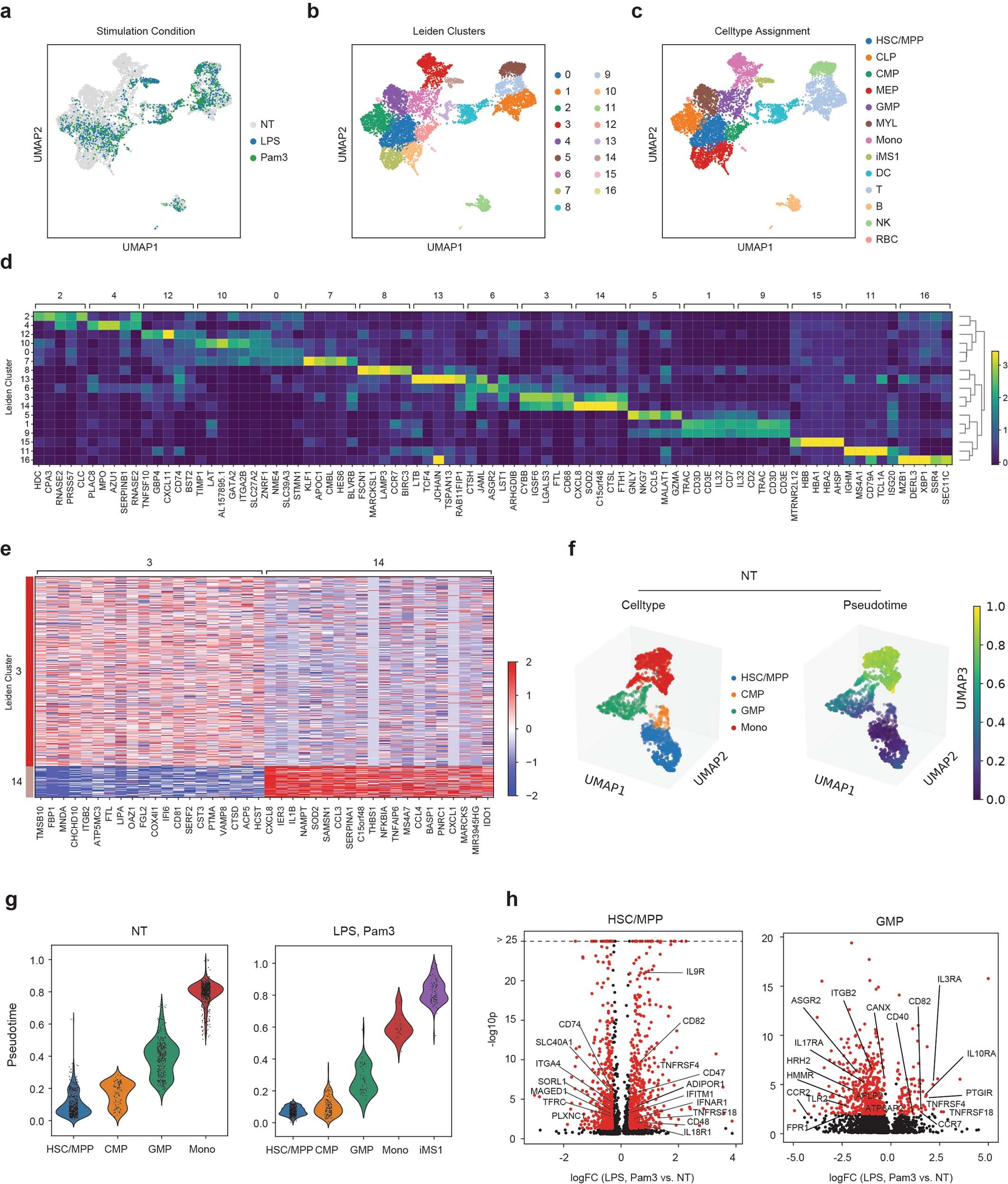 Extended Data Fig. 10