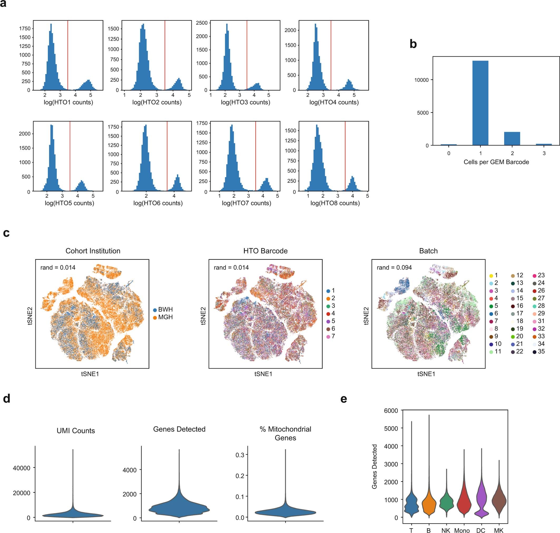 Extended Data Fig. 1