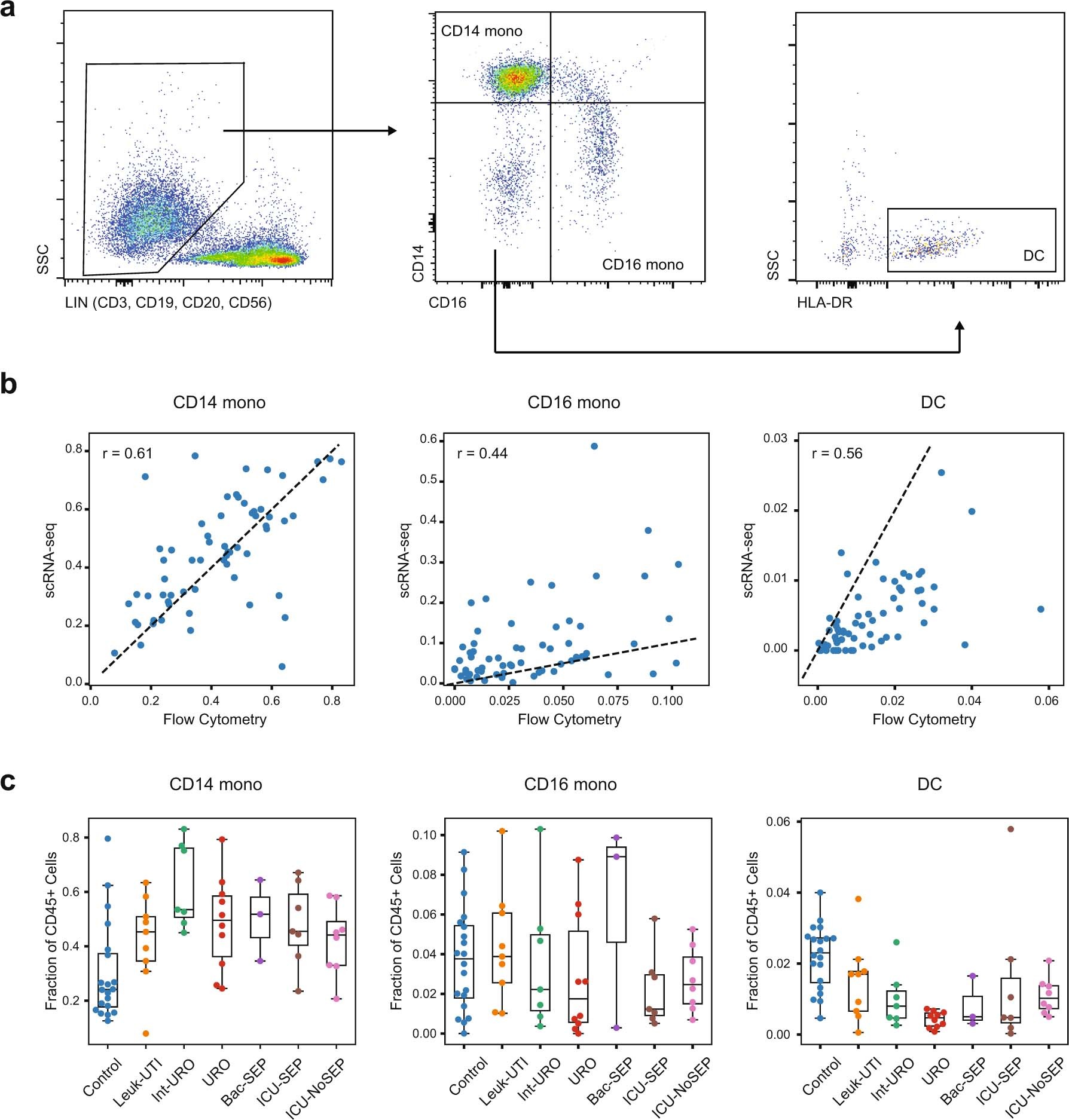 Extended Data Fig. 3