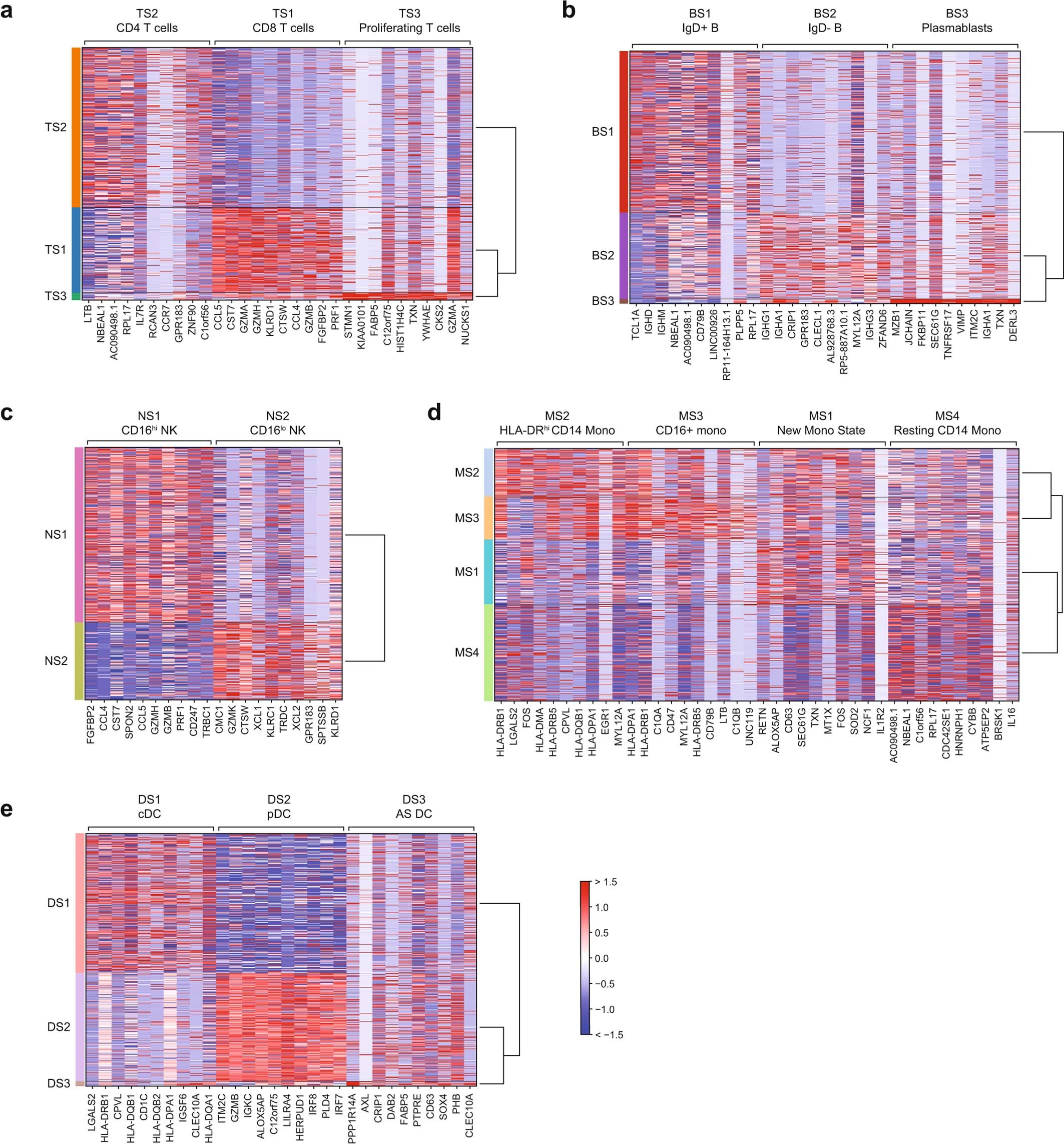 Extended Data Fig. 4