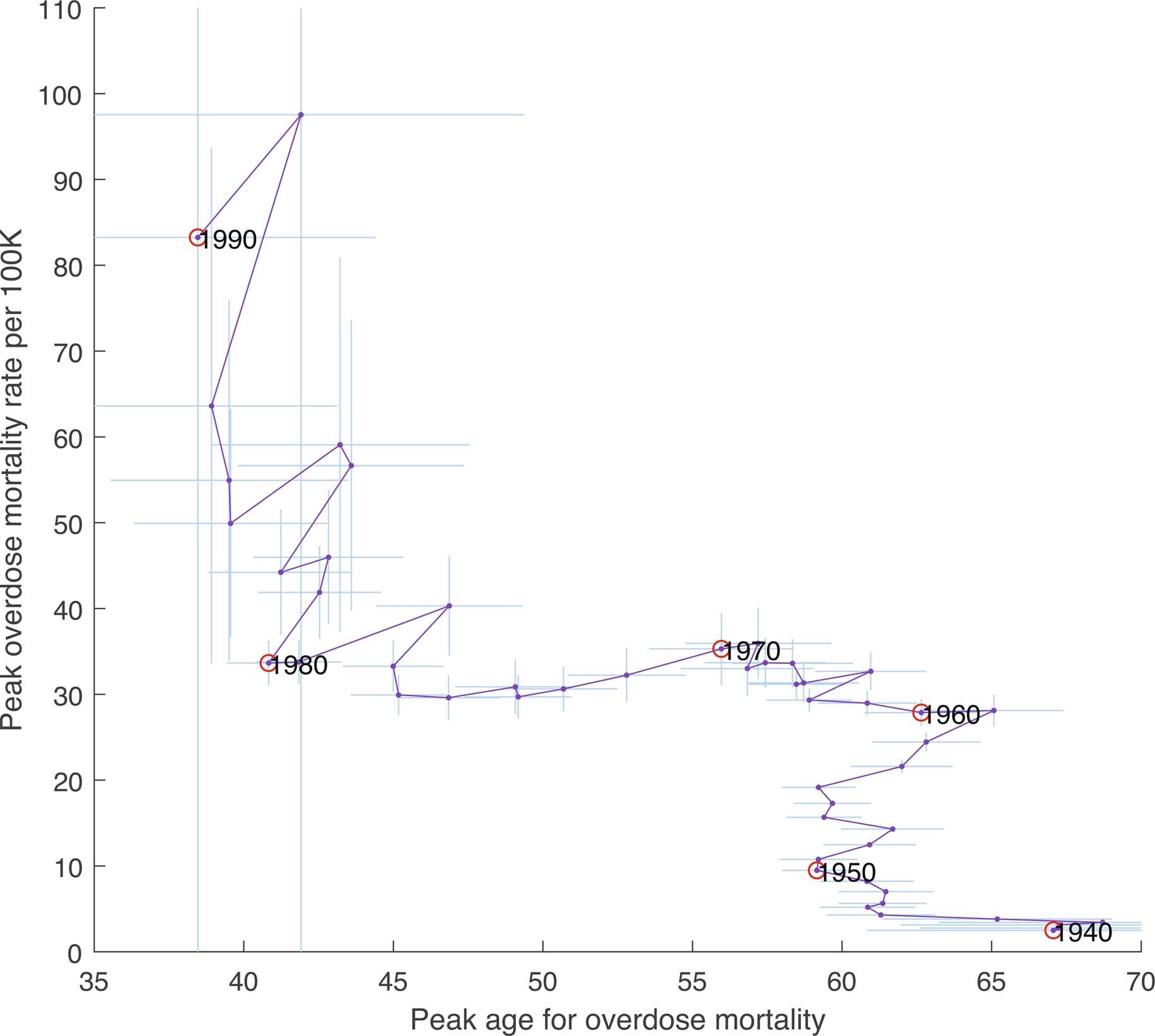 Extended Data Fig. 3